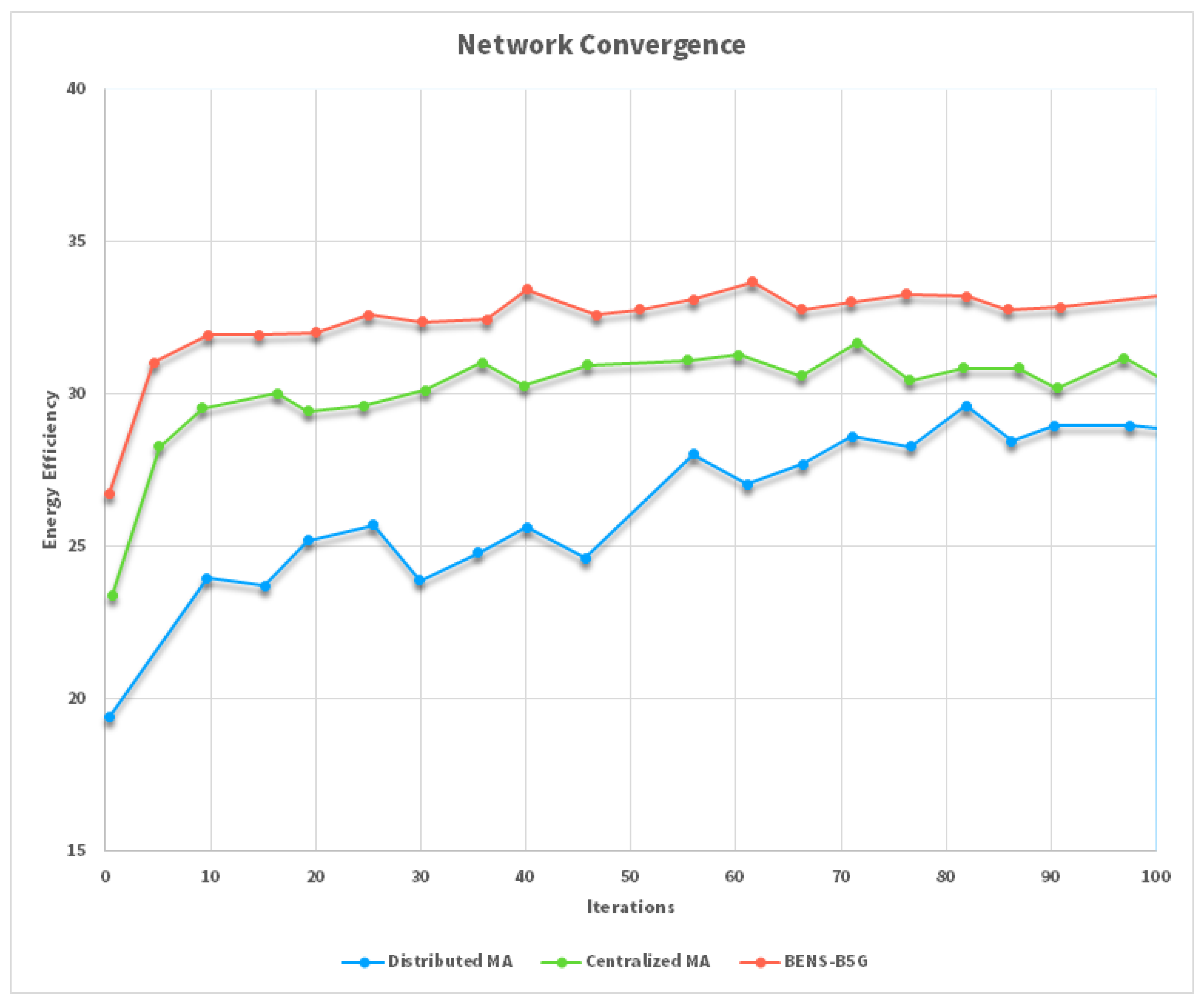 Sensors 22 06068 g008 550
