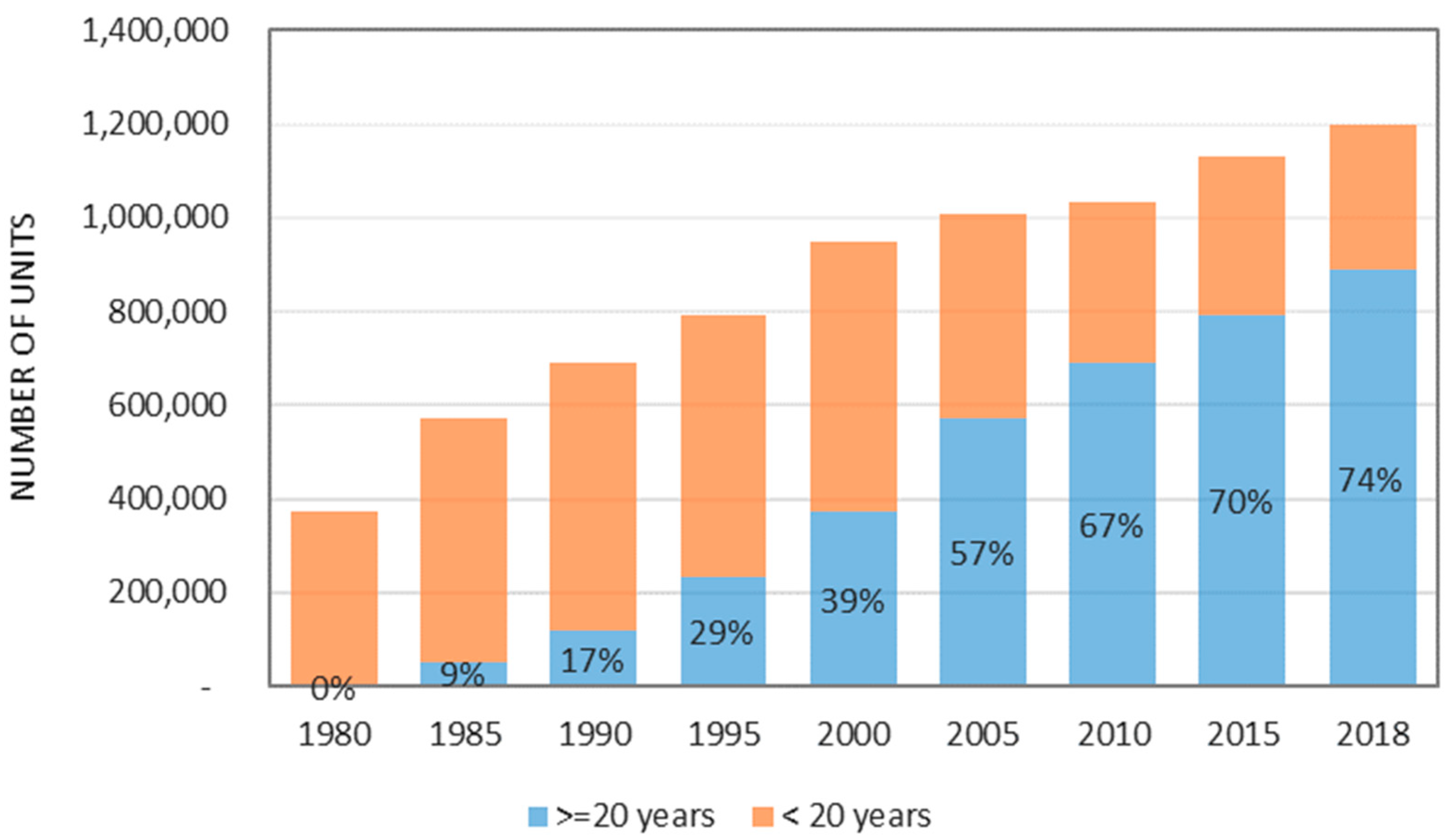 Sensors 22 06070 g001 550