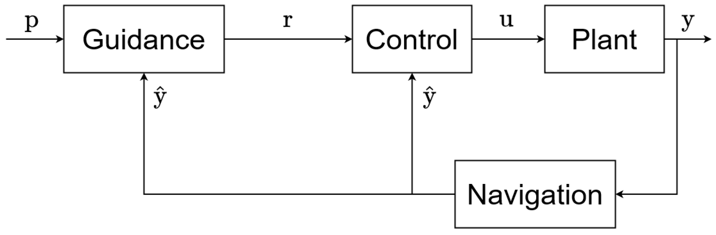 Sensors 22 06072 g001 550