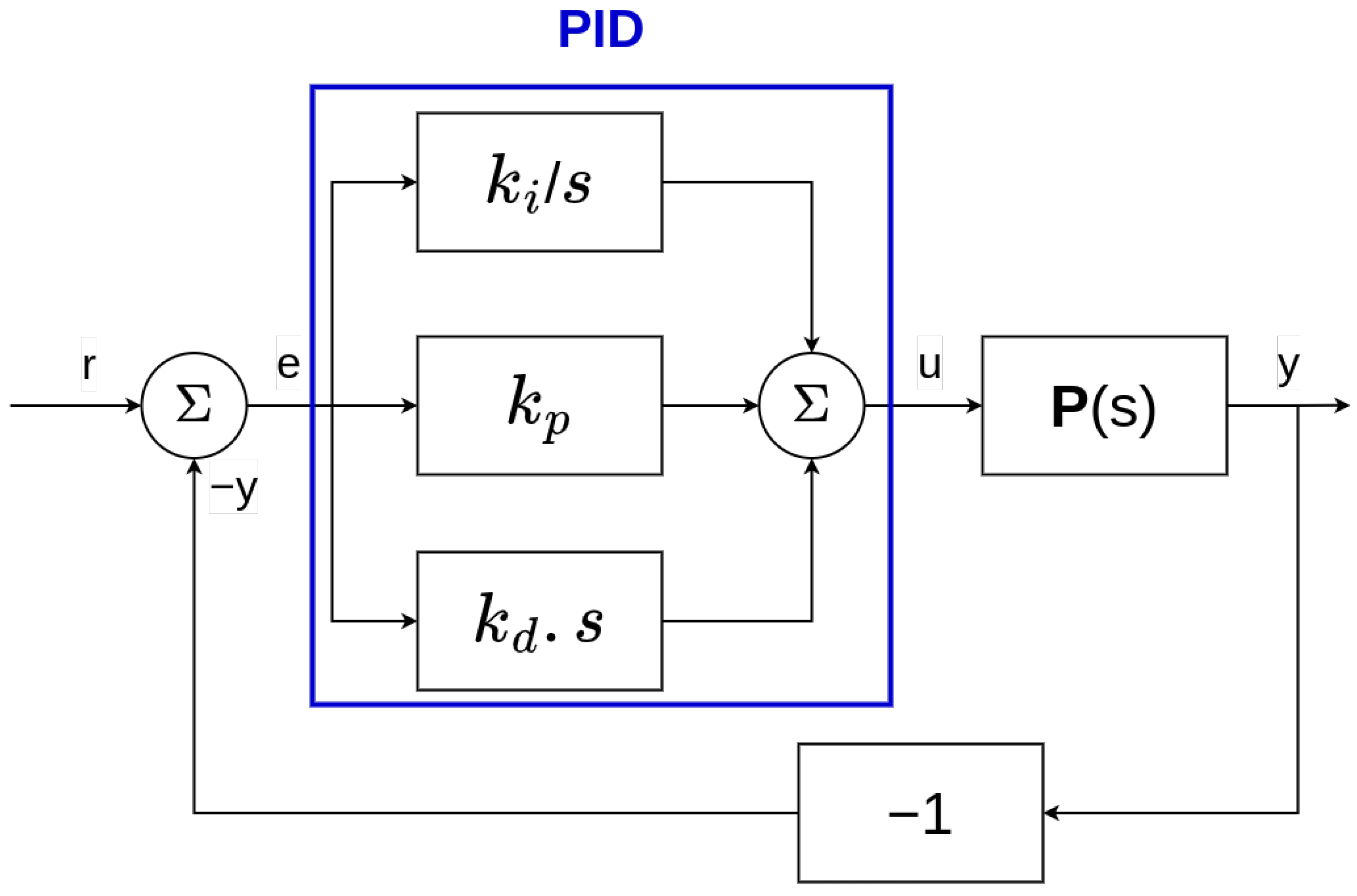 Sensors 22 06072 g002 550