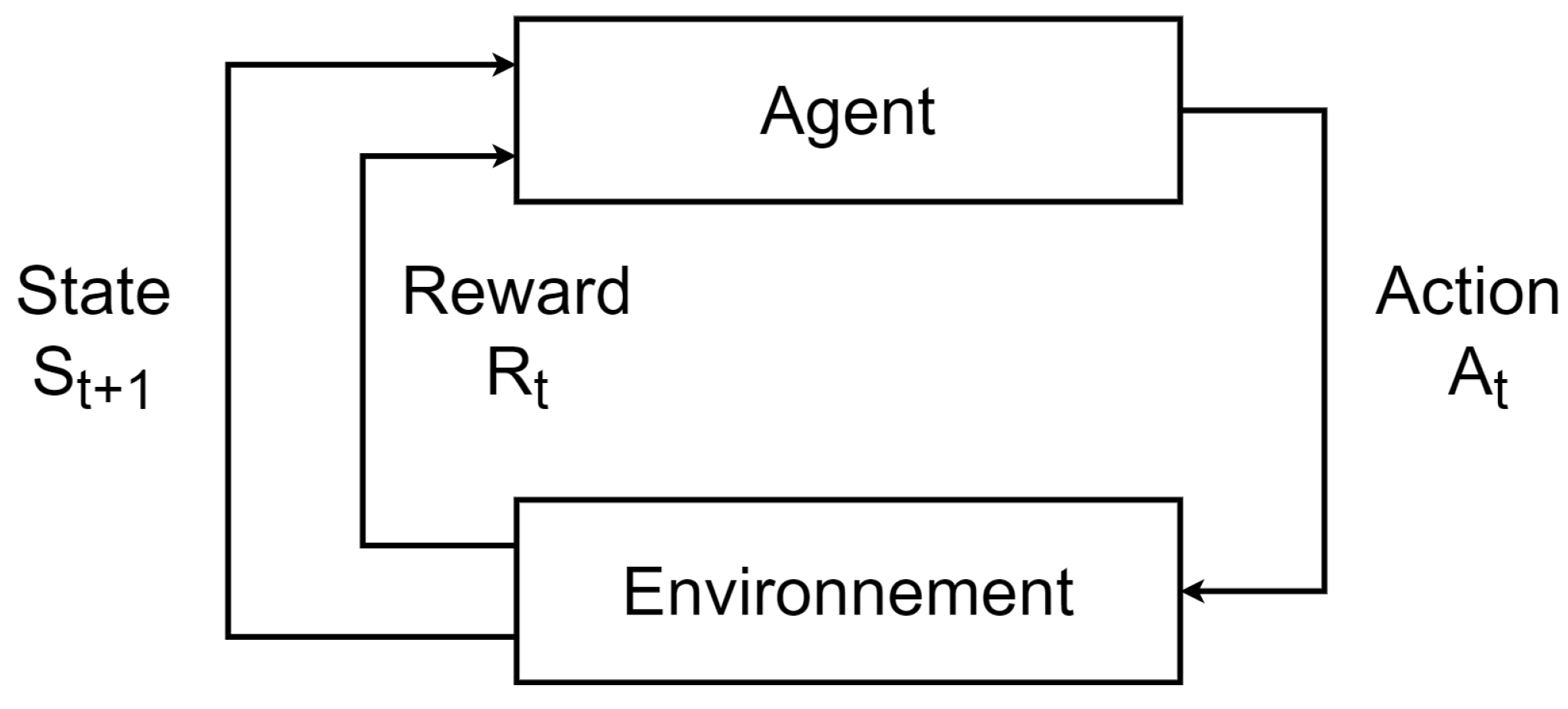 Sensors 22 06072 g003 550