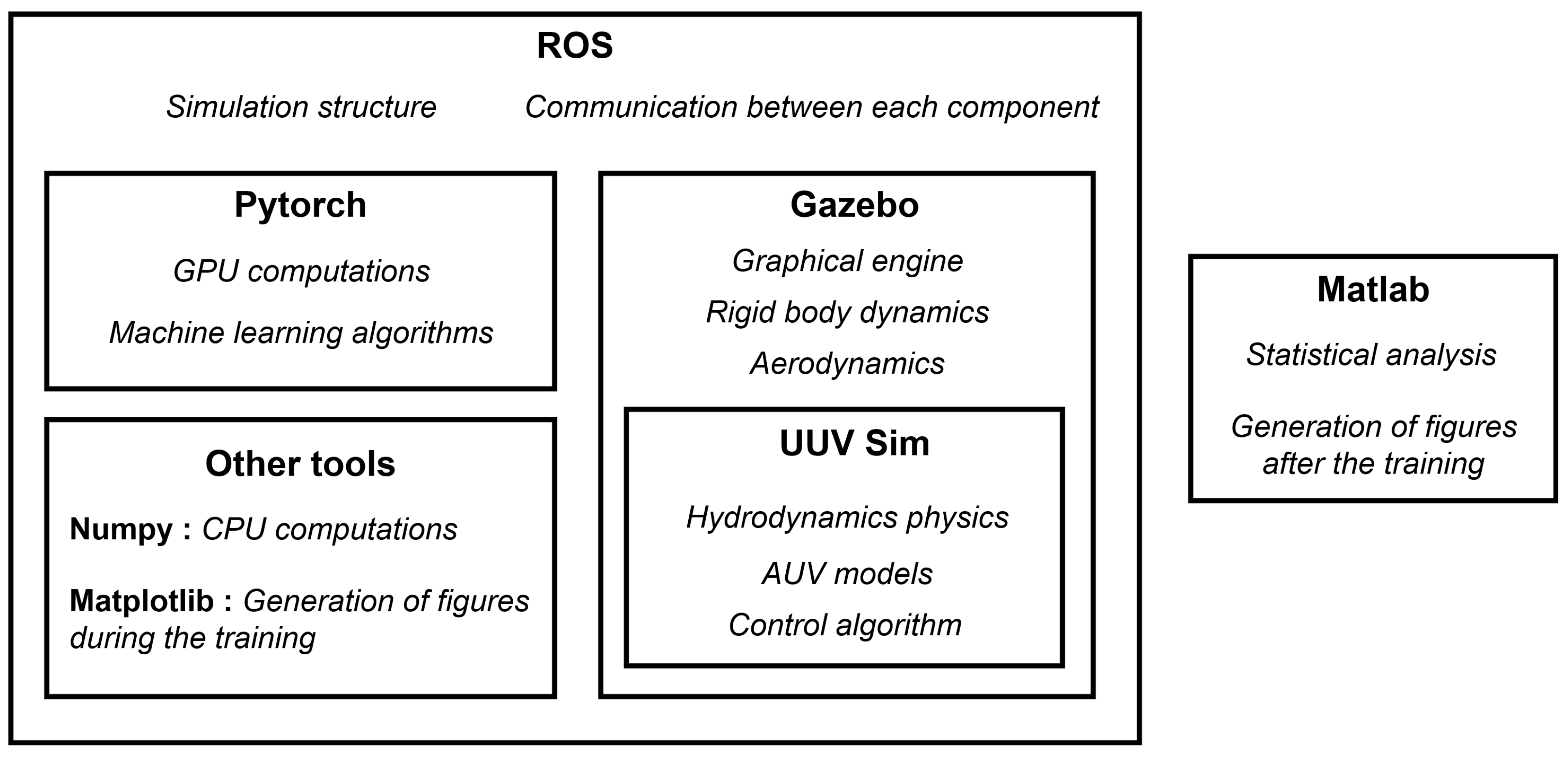 Sensors 22 06072 g004 550