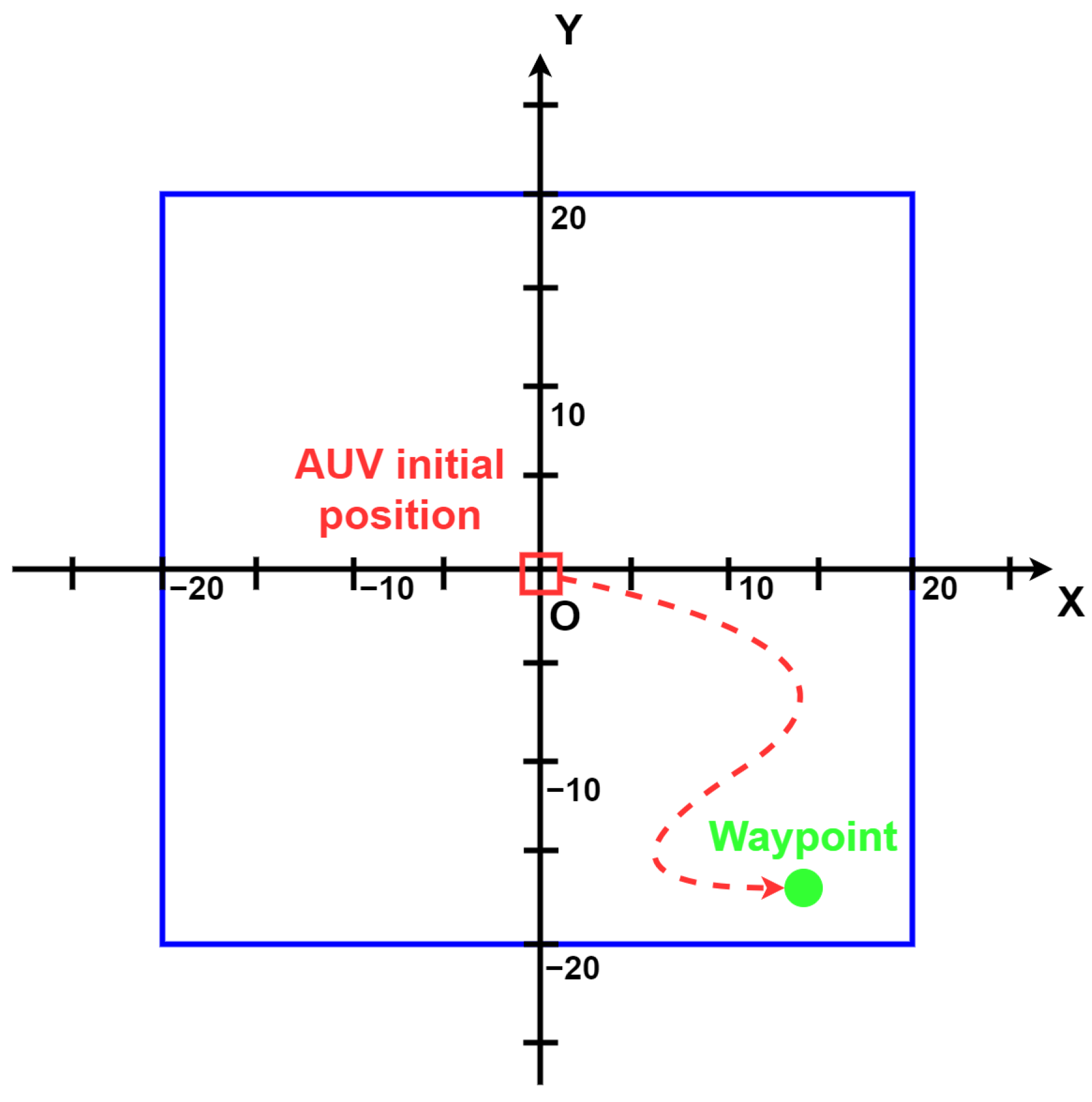 Sensors 22 06072 g006 550