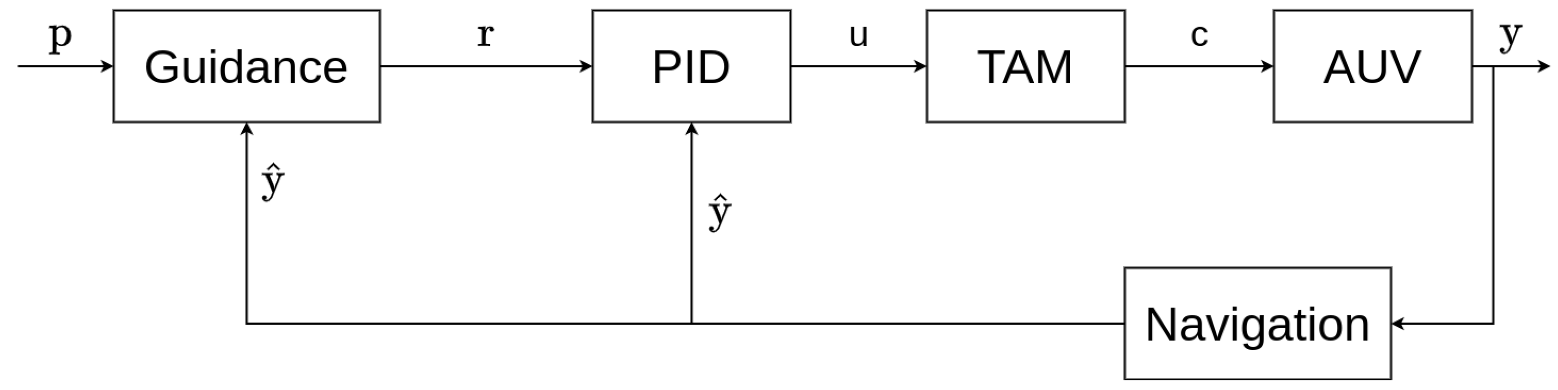 Sensors 22 06072 g008 550