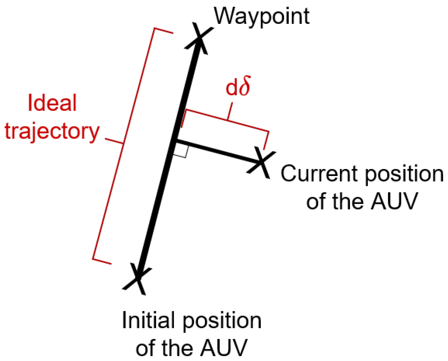 Sensors 22 06072 g009 550