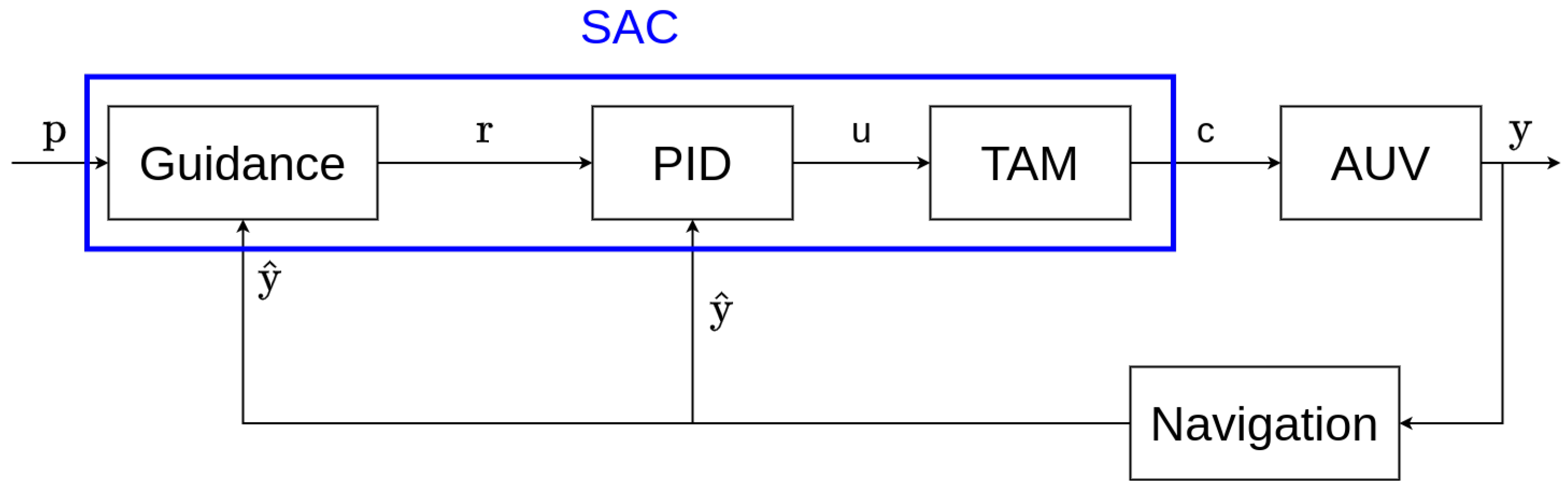 Sensors 22 06072 g010 550