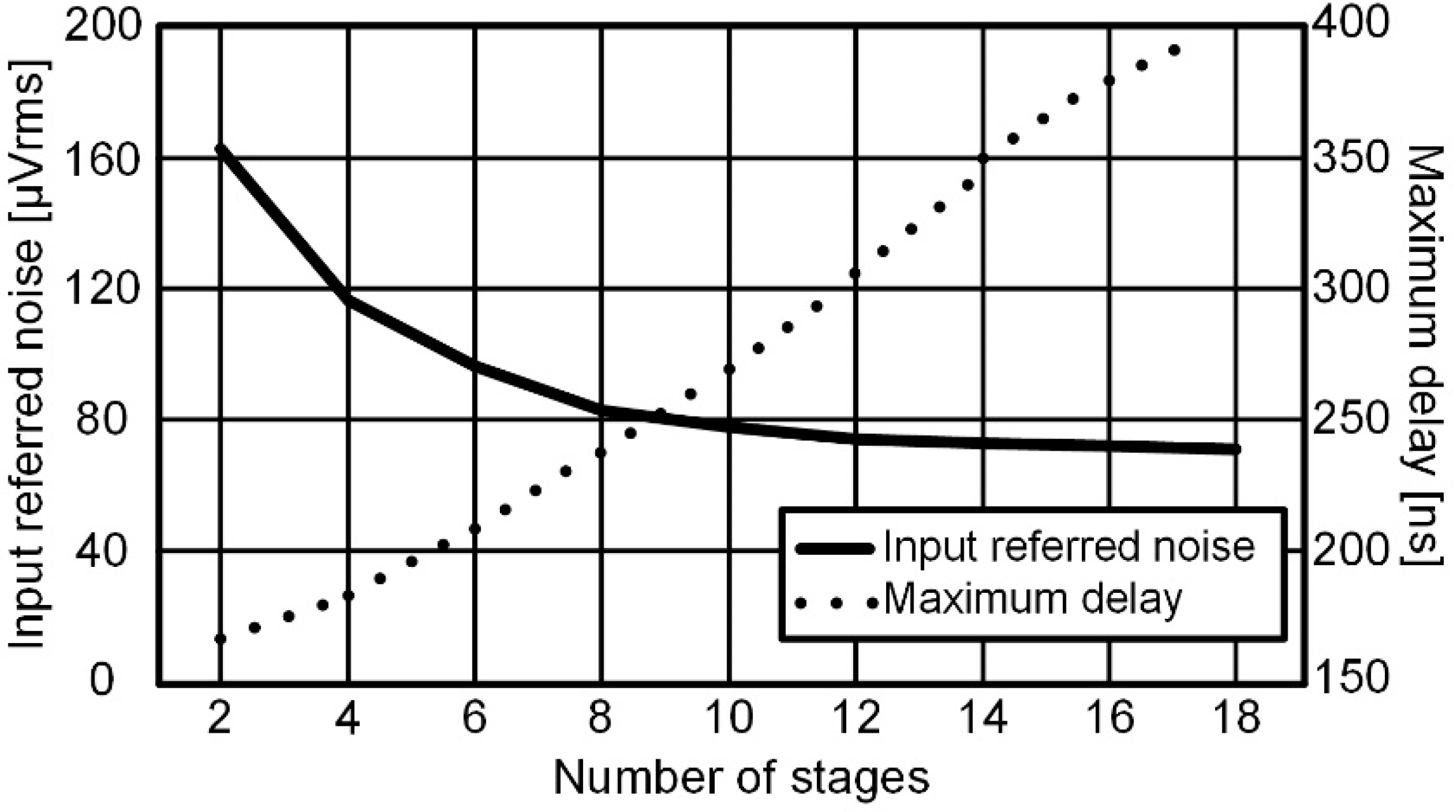 Sensors Free FullText A 10Bit 400KS/s Low Noise Asynchronous SAR