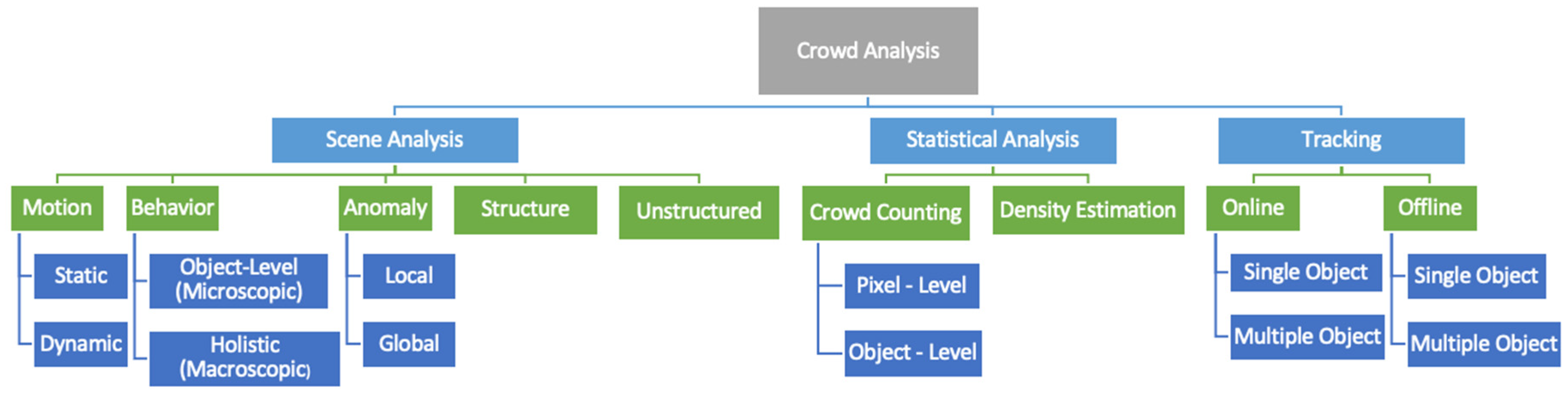 Sensors 22 06080 g002