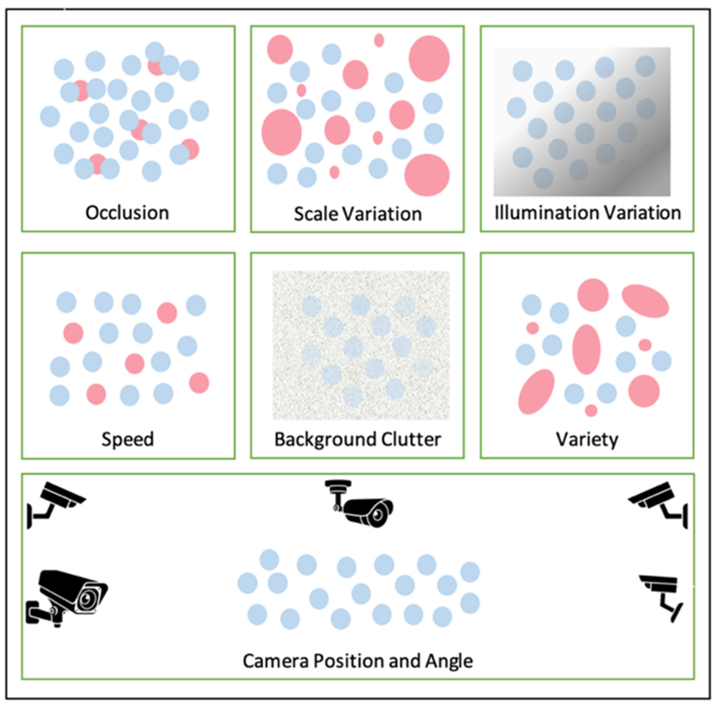 Sensors 22 06080 g003