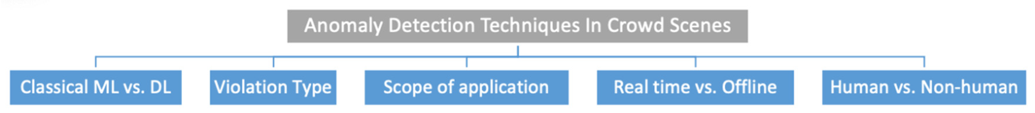 Sensors 22 06080 g004