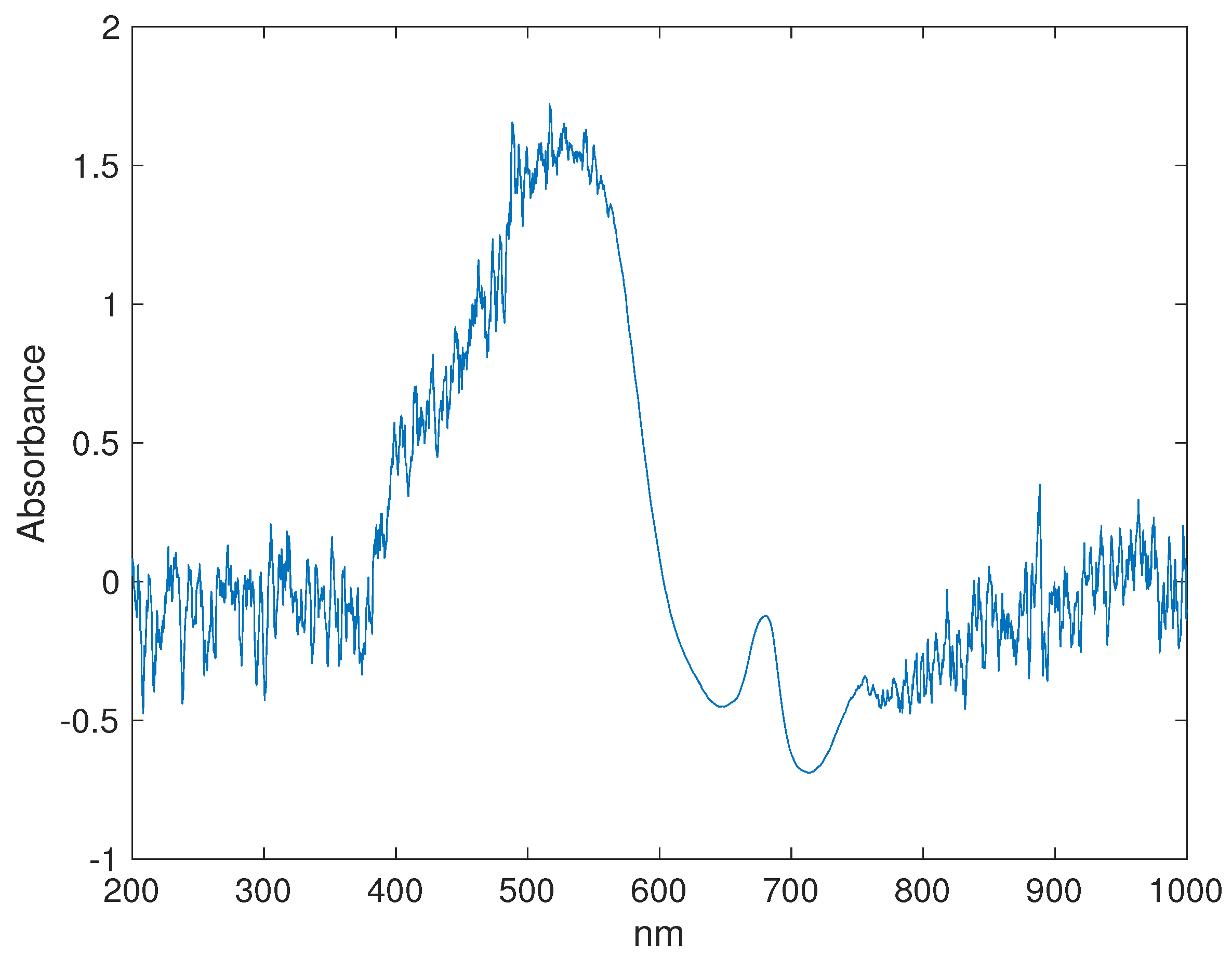 Sensors 22 06081 g002 550