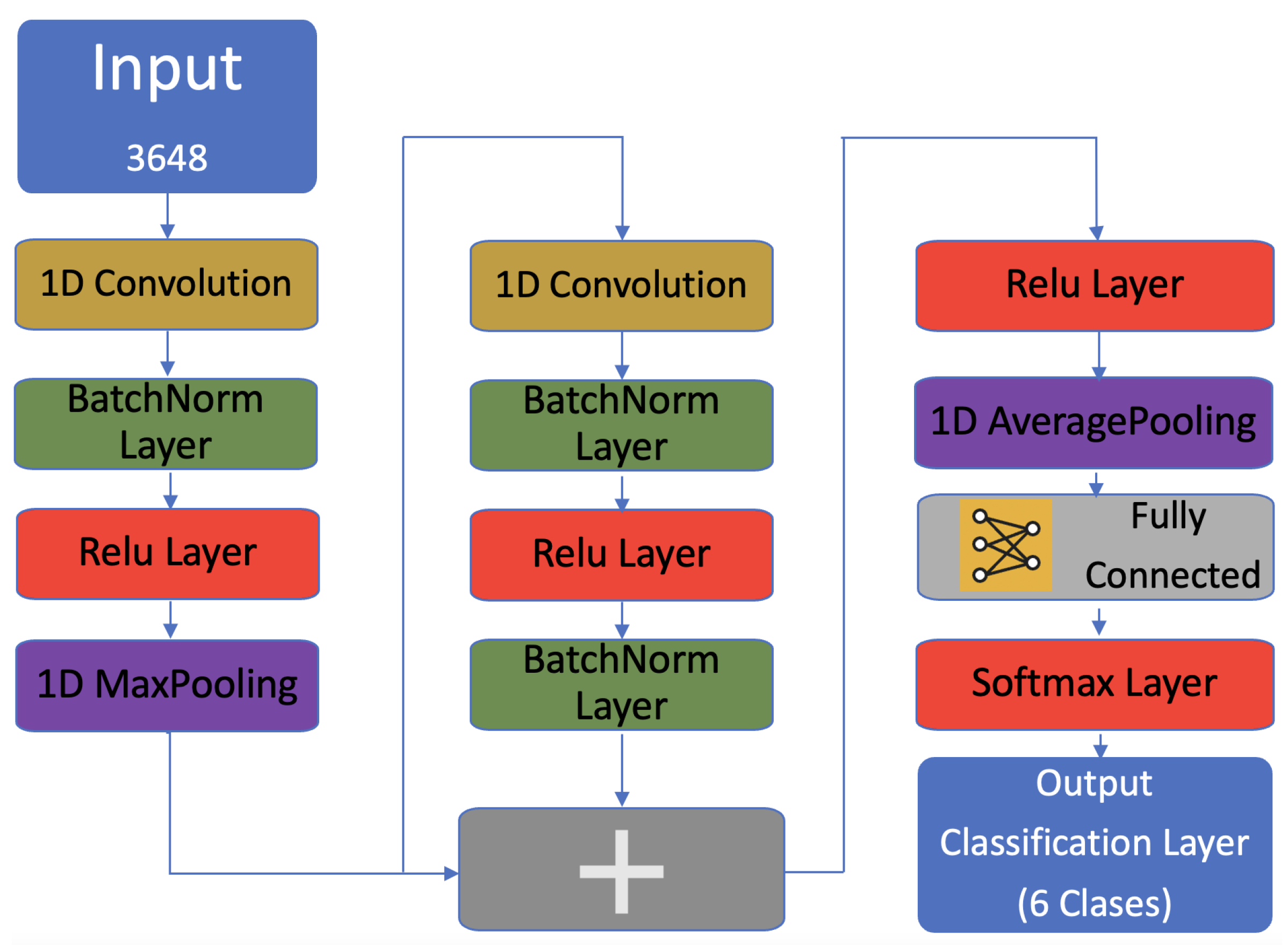 Sensors 22 06081 g003 550