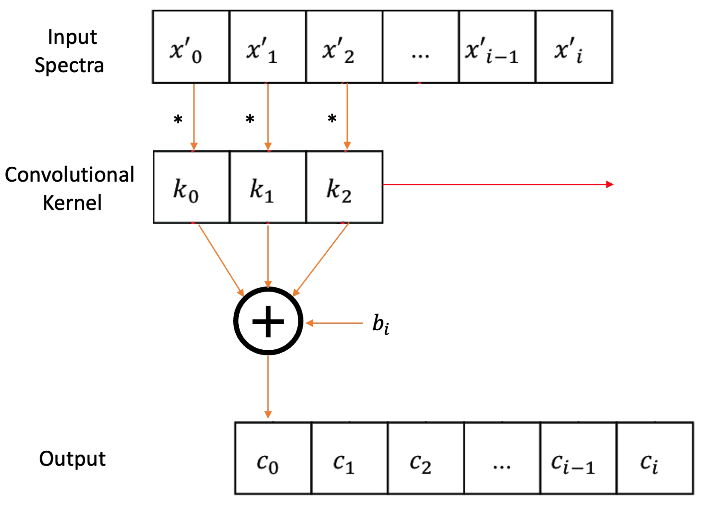 Sensors 22 06081 g004 550