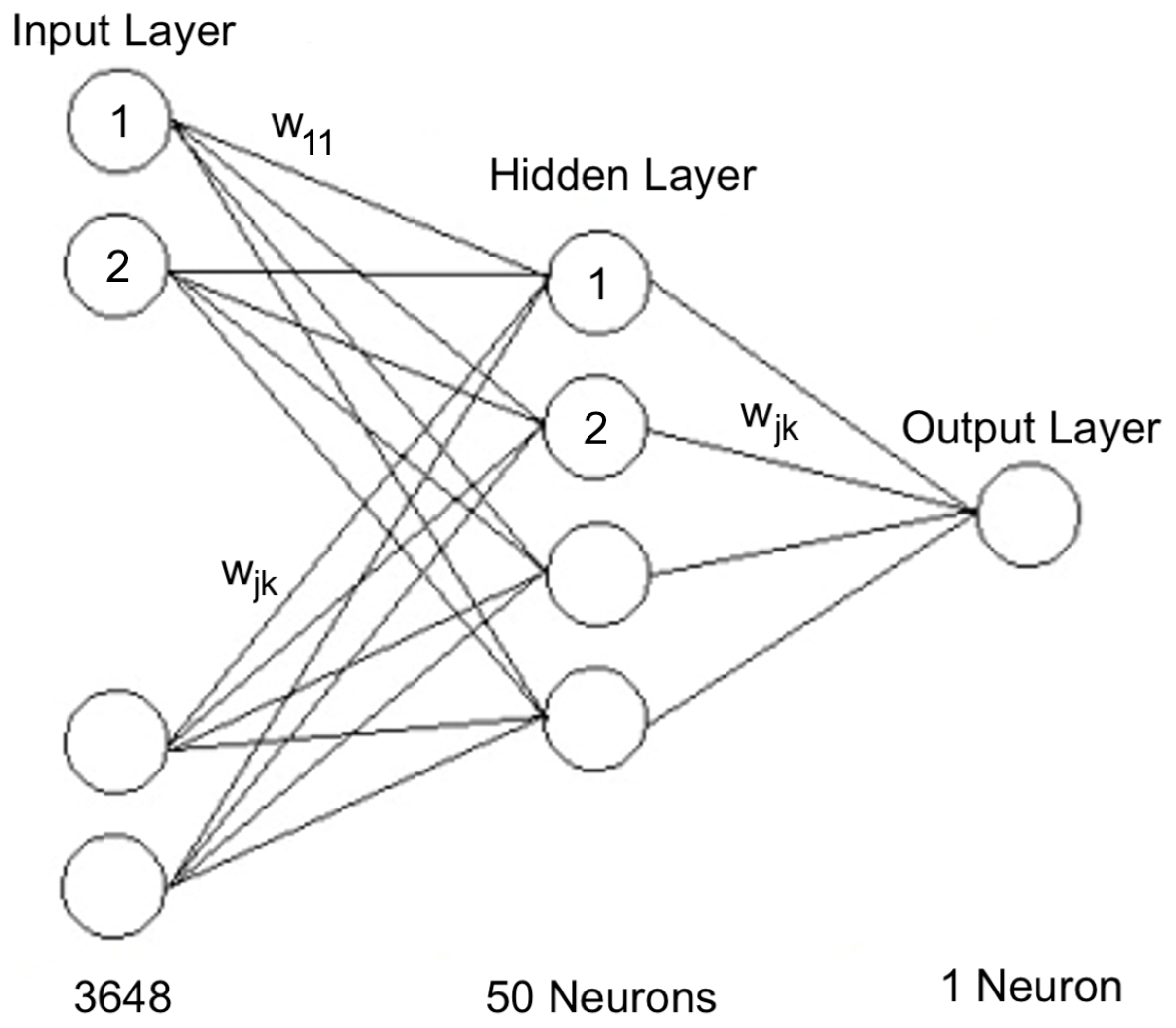Sensors 22 06081 g005 550