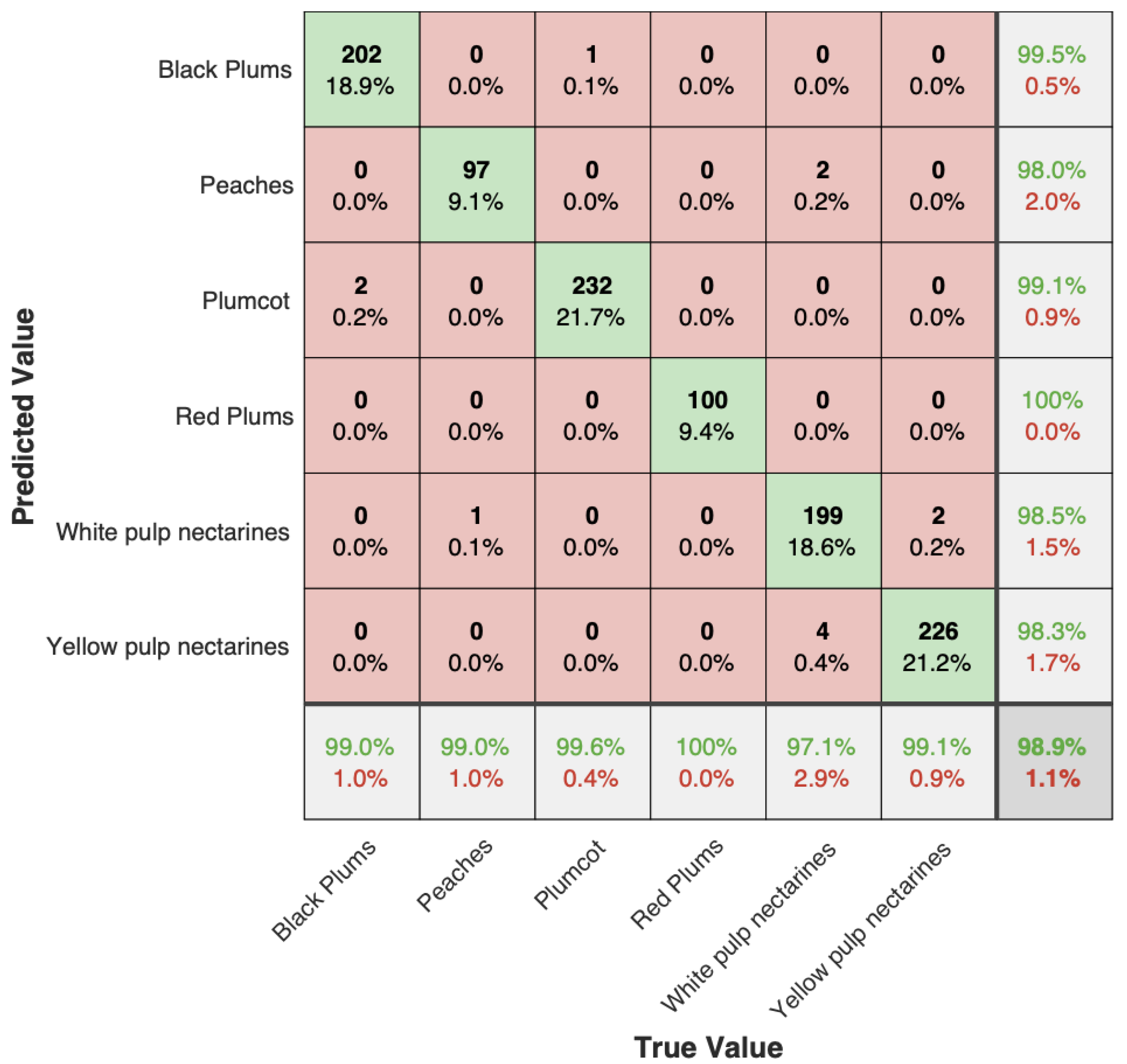 Sensors 22 06081 g006 550