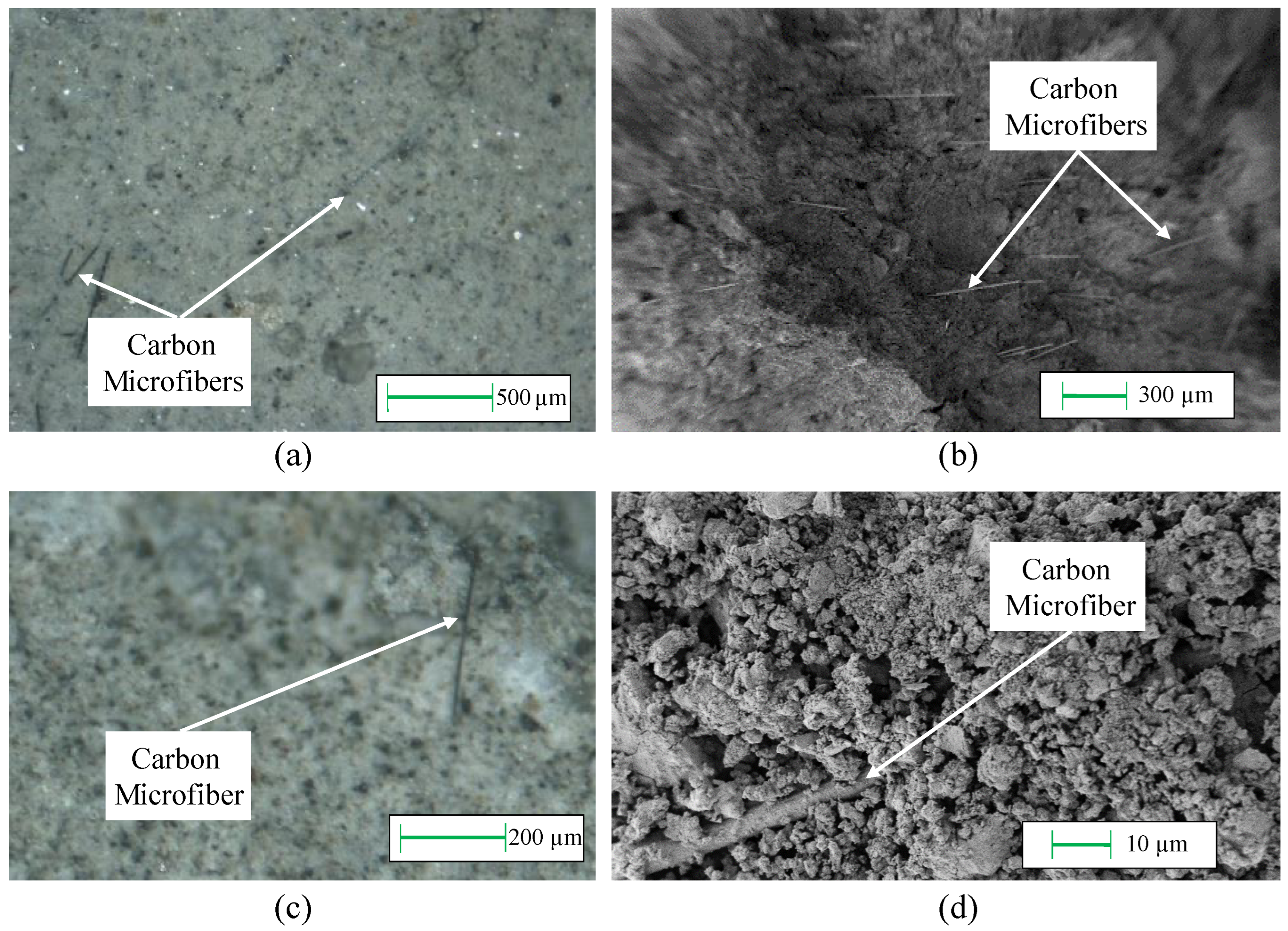Sensors 22 06083 g001