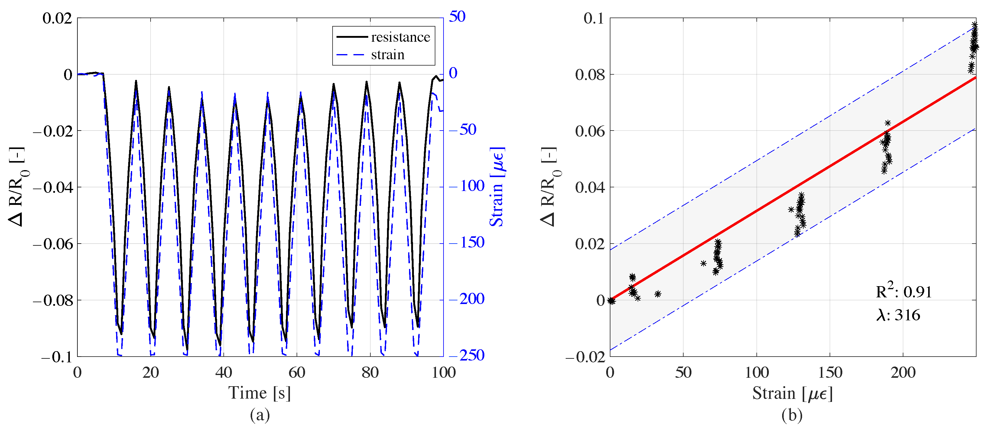 Sensors 22 06083 g009
