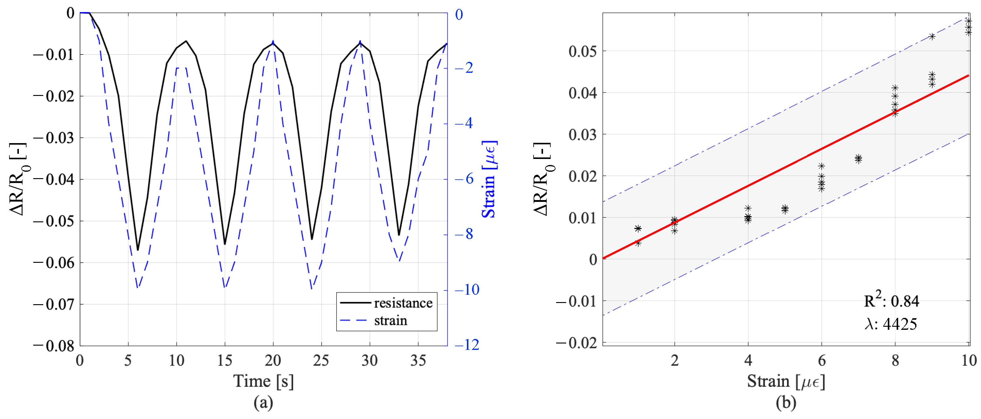 Sensors 22 06083 g010