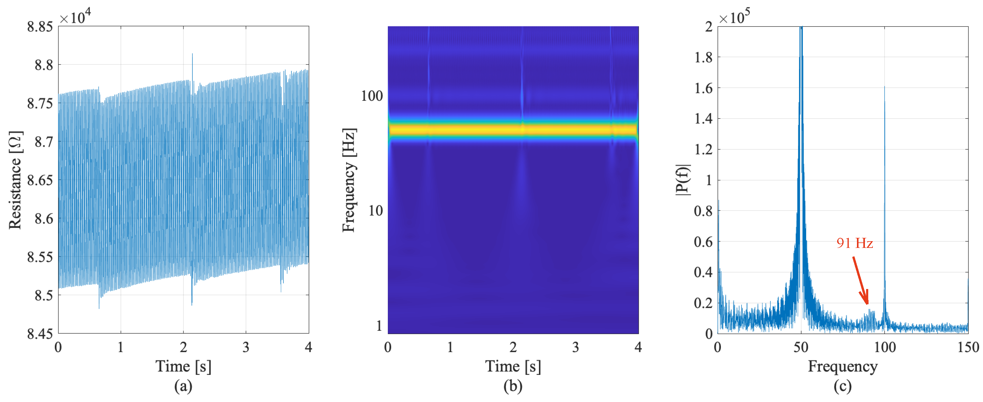 Sensors 22 06083 g011