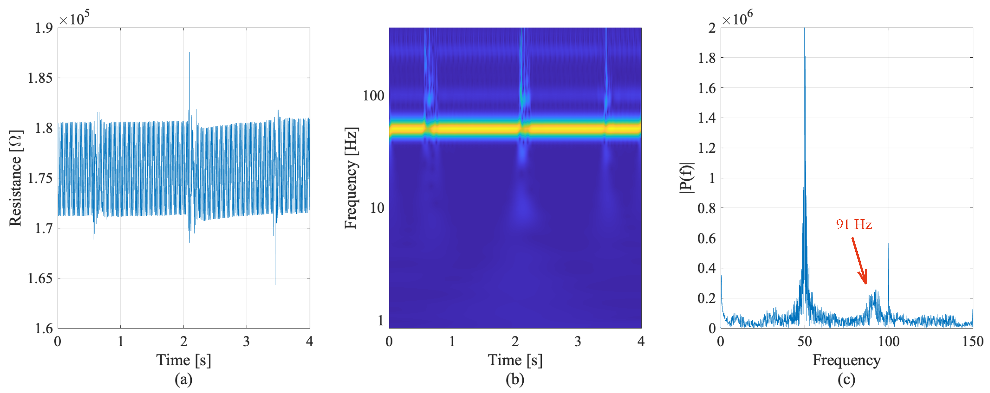 Sensors 22 06083 g012