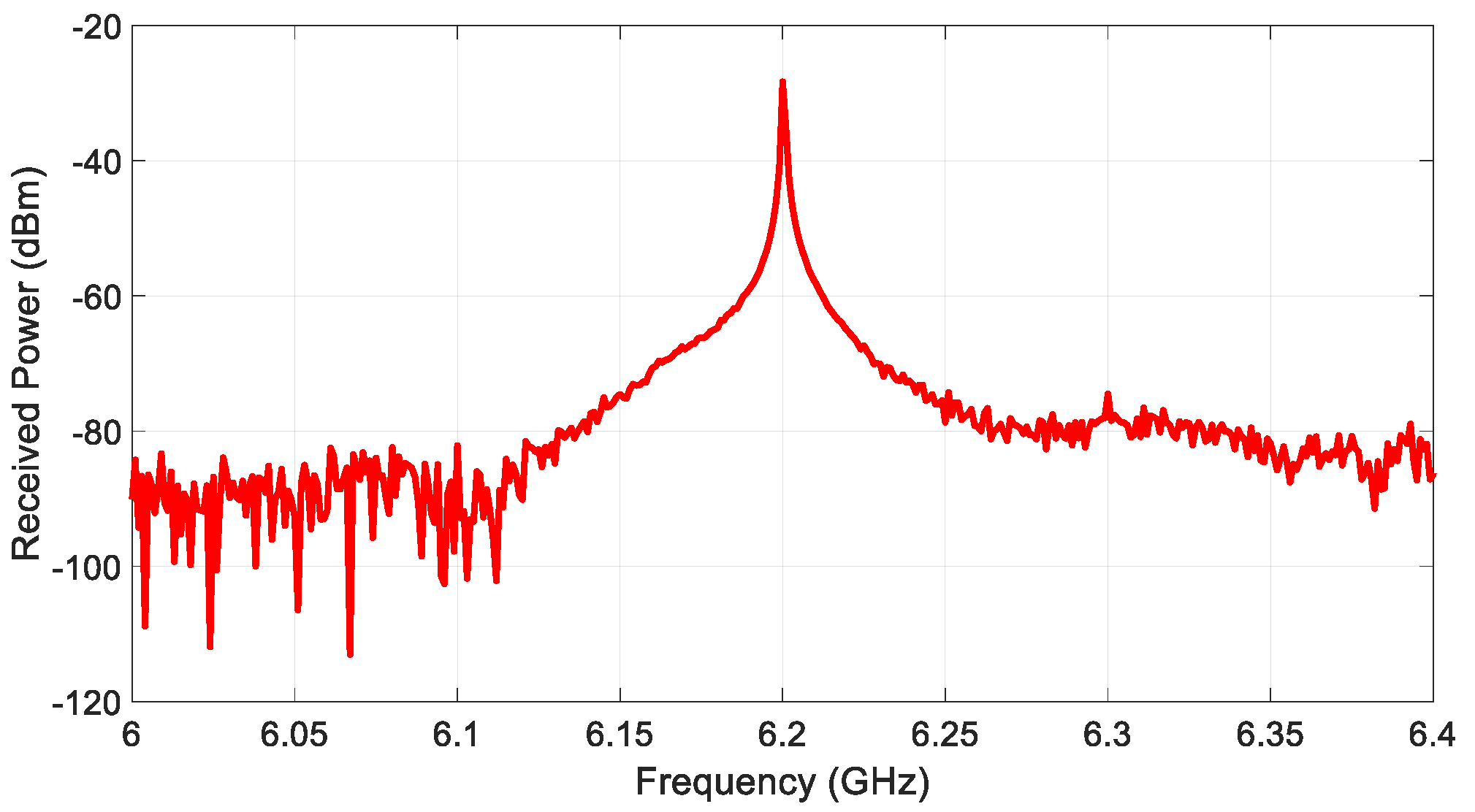 Sensors 22 06086 g004 550