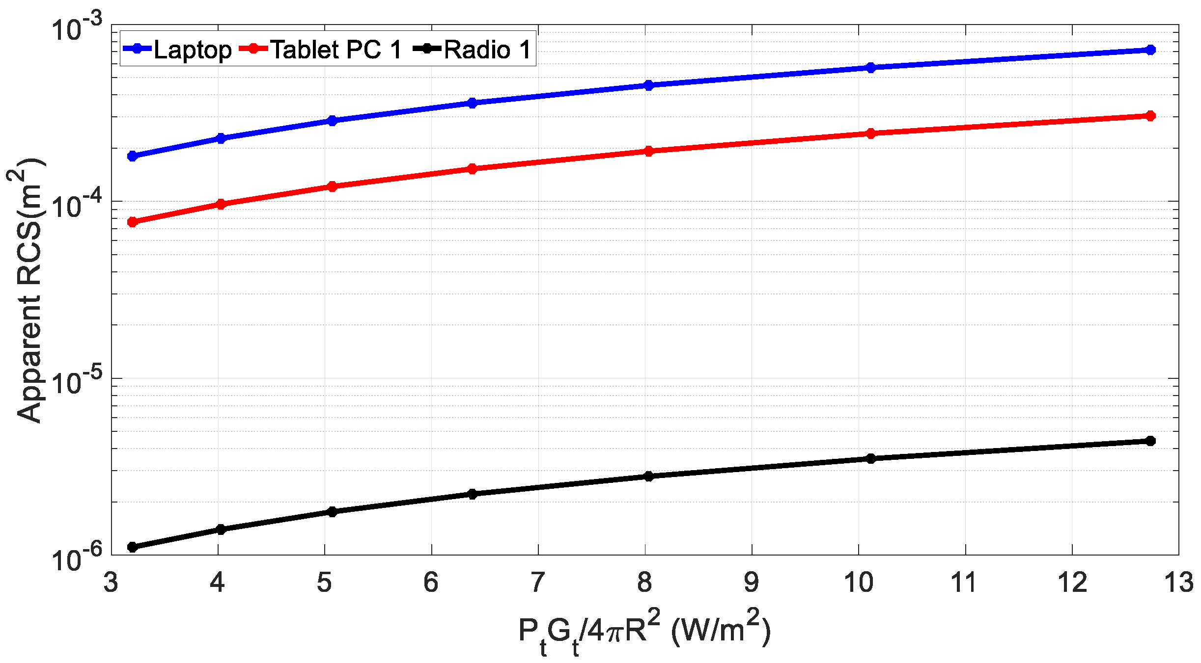Sensors 22 06086 g005 550