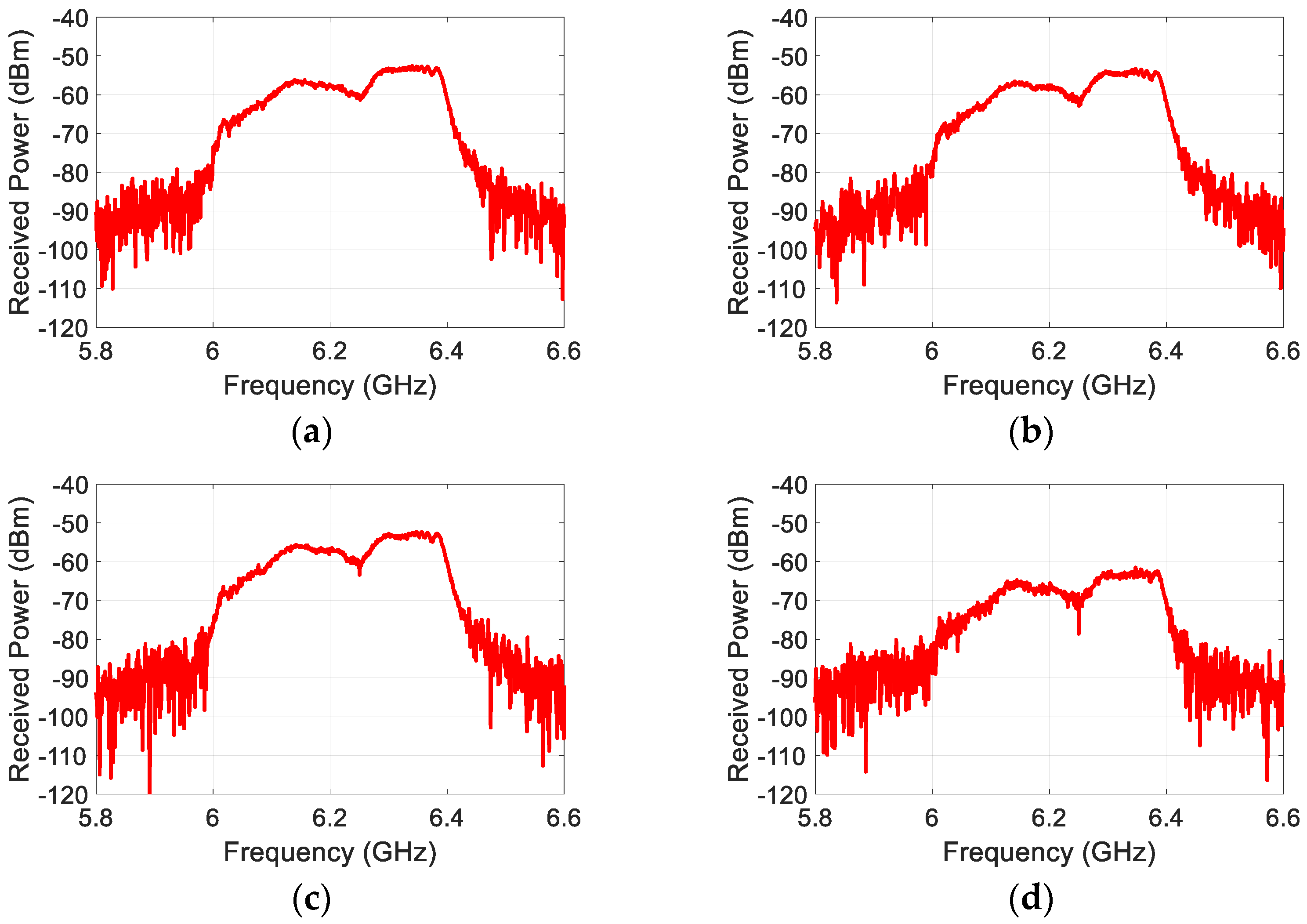 Sensors 22 06086 g008a 550