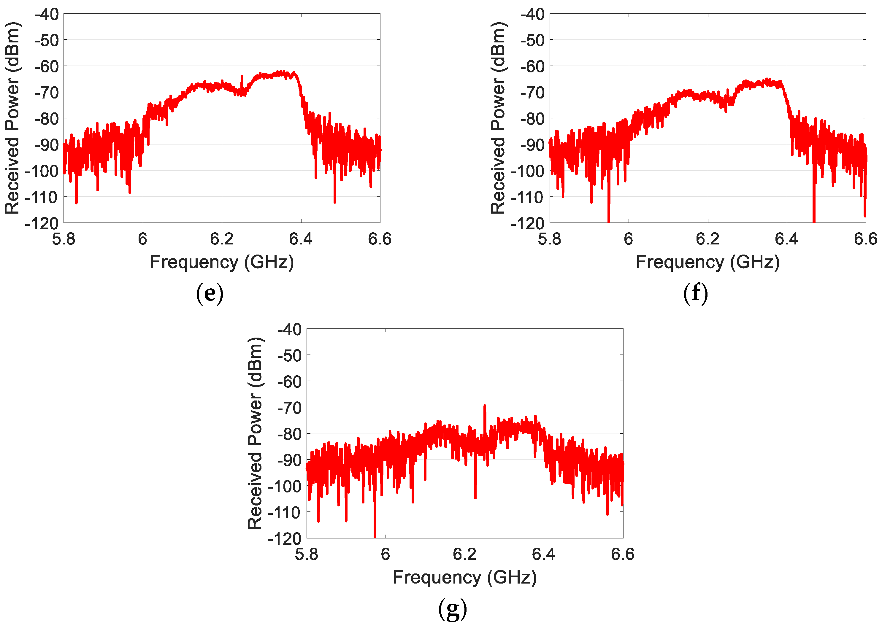 Sensors 22 06086 g008b 550