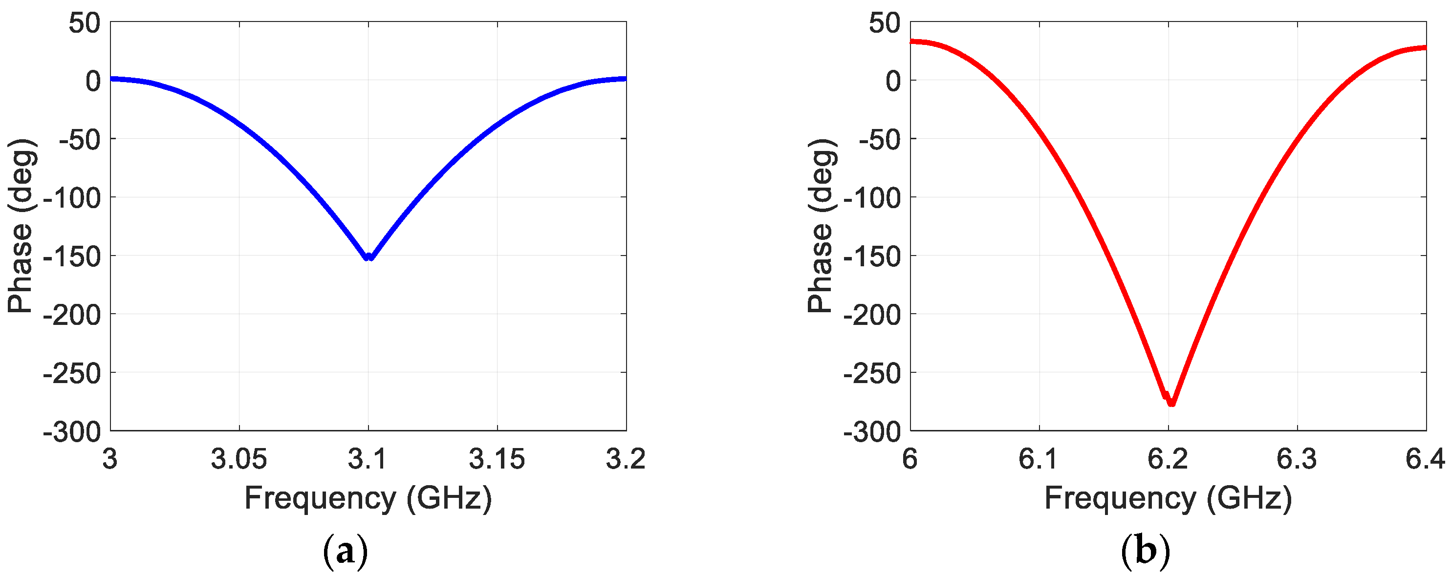 Sensors 22 06086 g009 550
