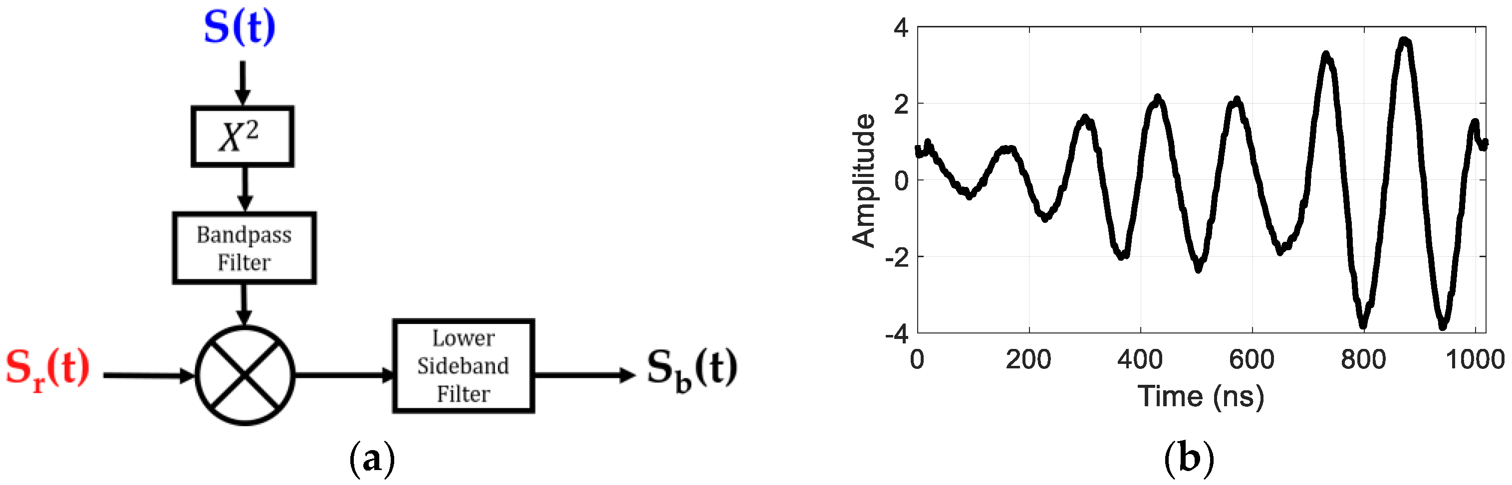 Sensors 22 06086 g010 550