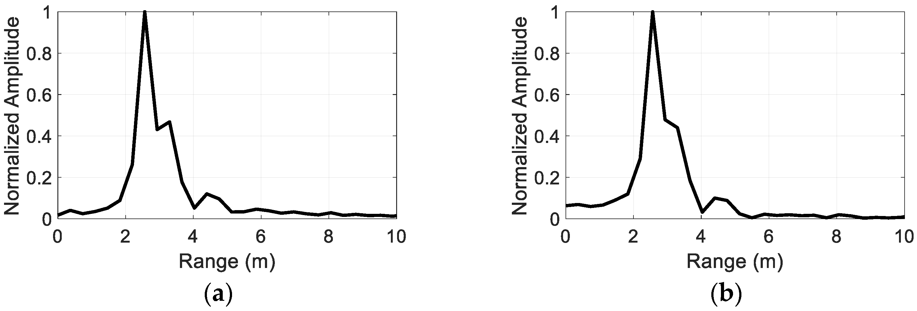 Sensors 22 06086 g011a 550