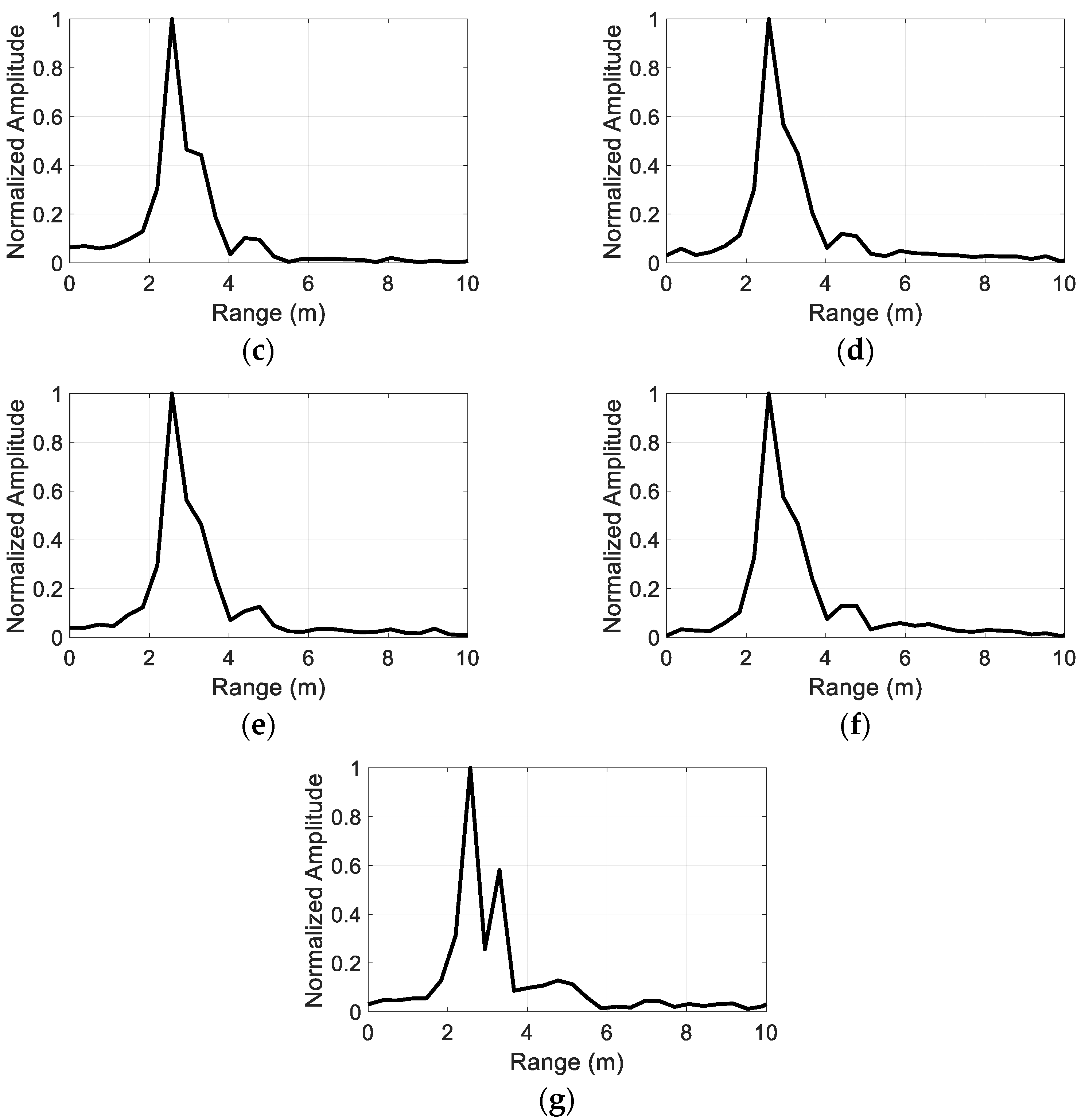 Sensors 22 06086 g011b 550