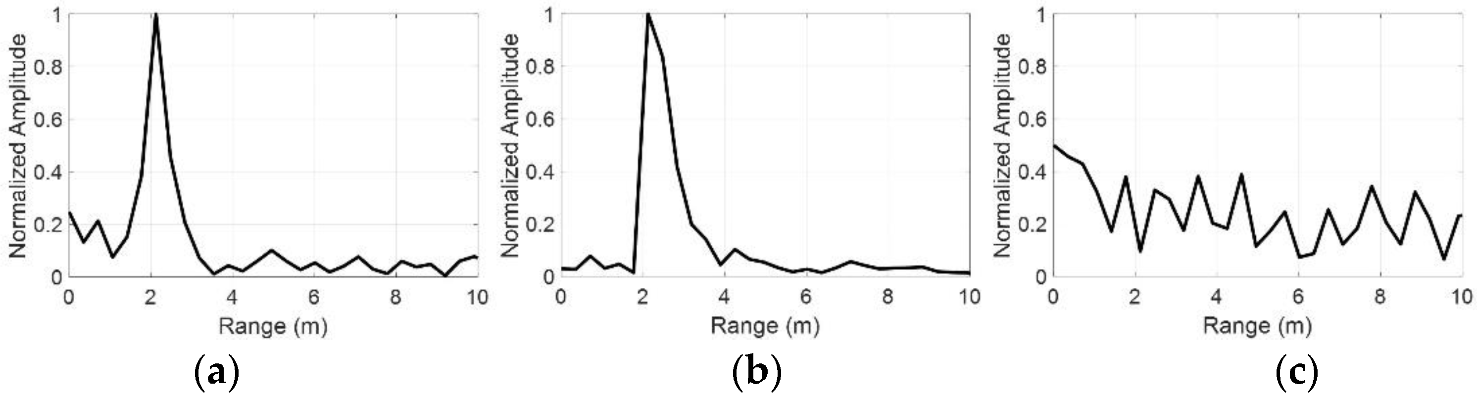 Sensors 22 06086 g013 550