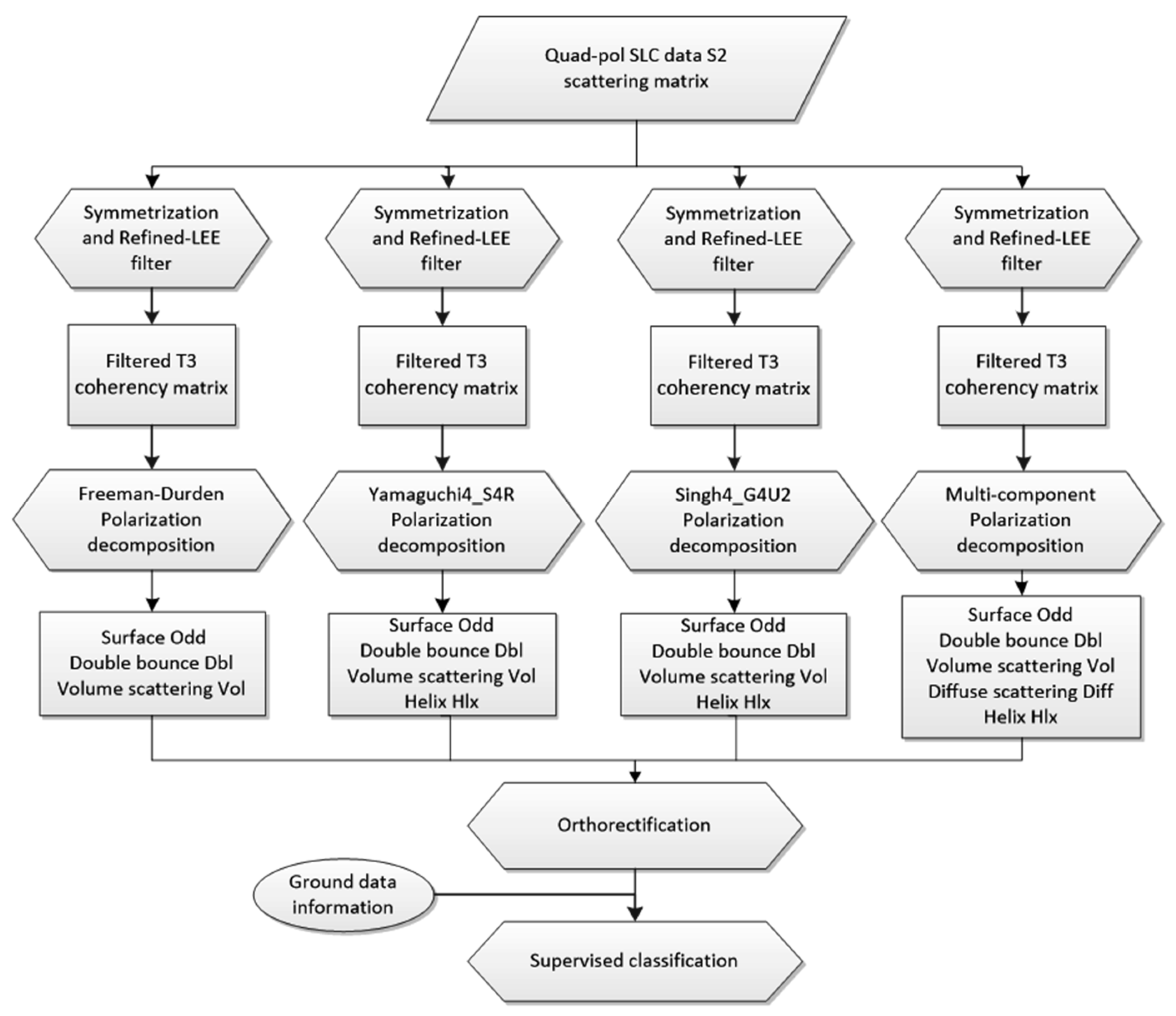 Sensors 22 06087 g002