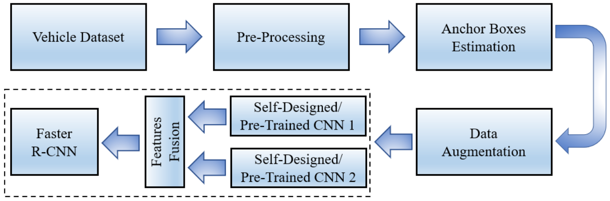 Sensors 22 06088 g001 550