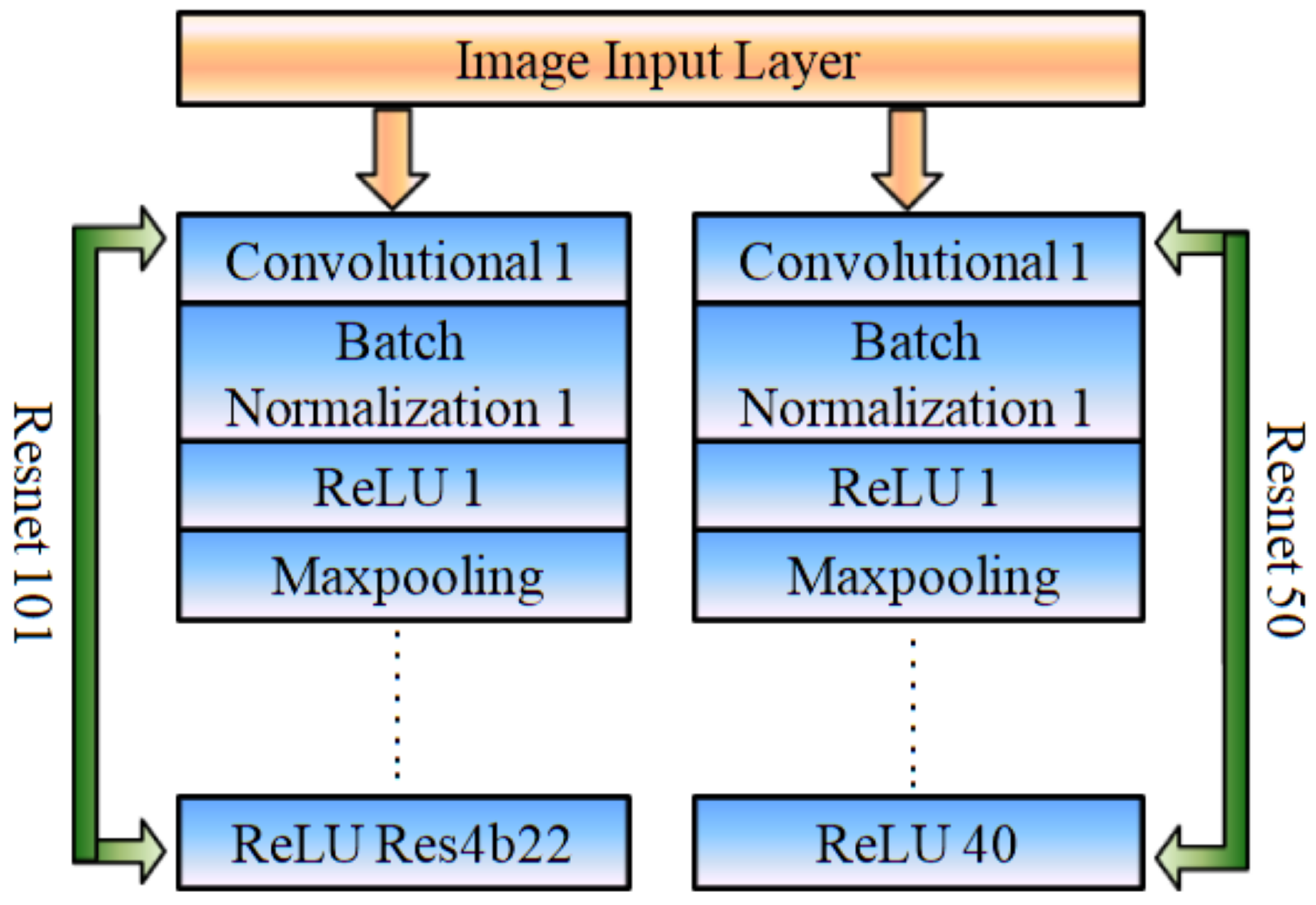 Sensors 22 06088 g005 550
