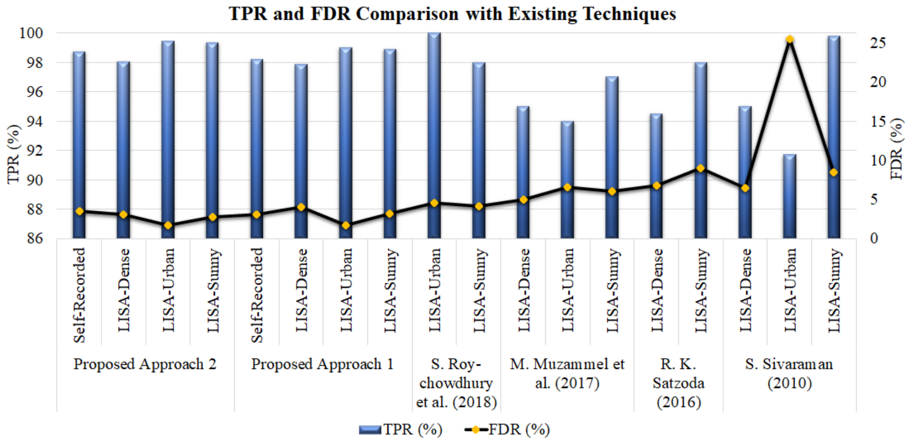 Sensors 22 06088 g010 550