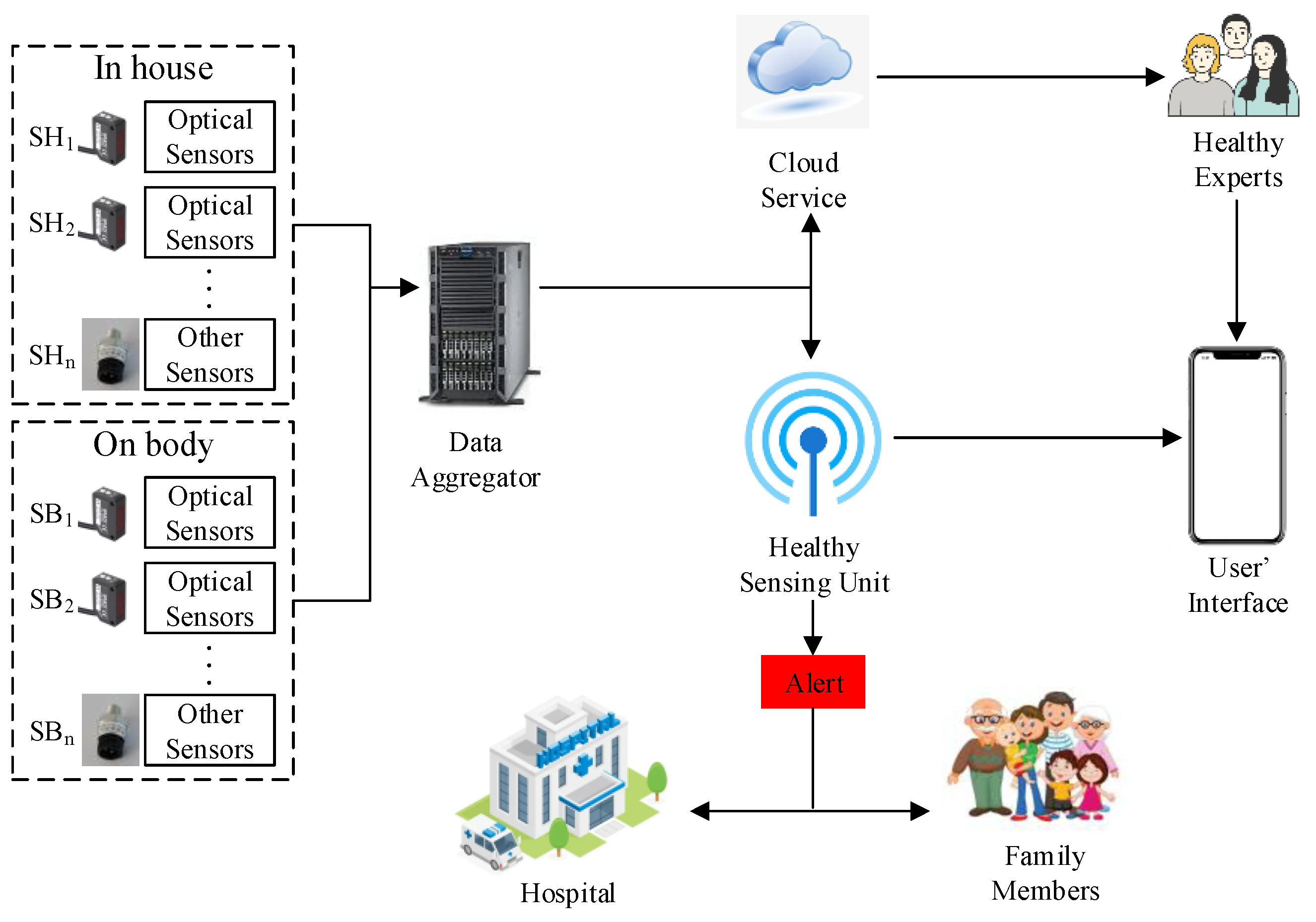 Sensors 22 06092 g001 550