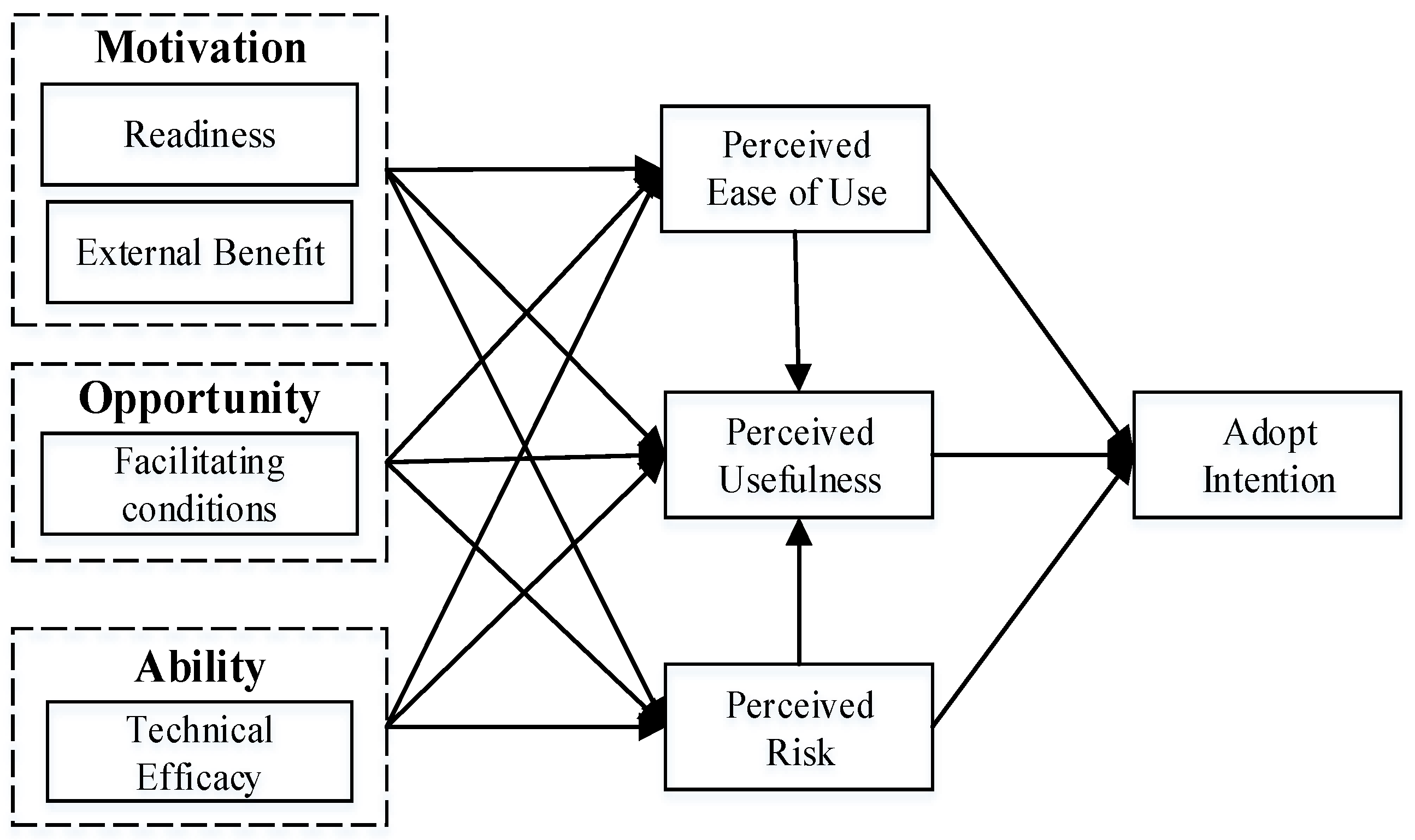 Sensors 22 06092 g002 550