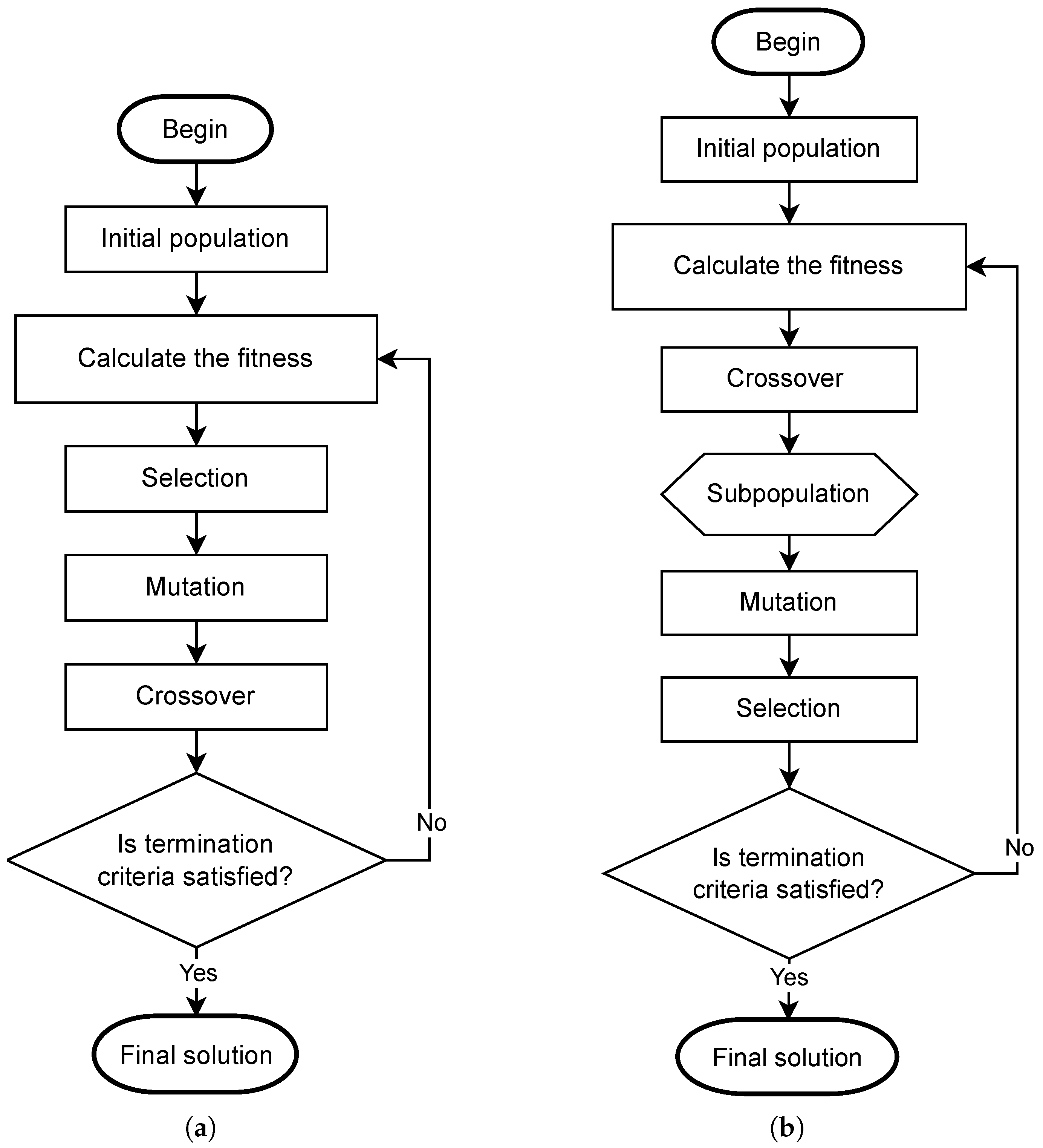 Sensors 22 06094 g002 550
