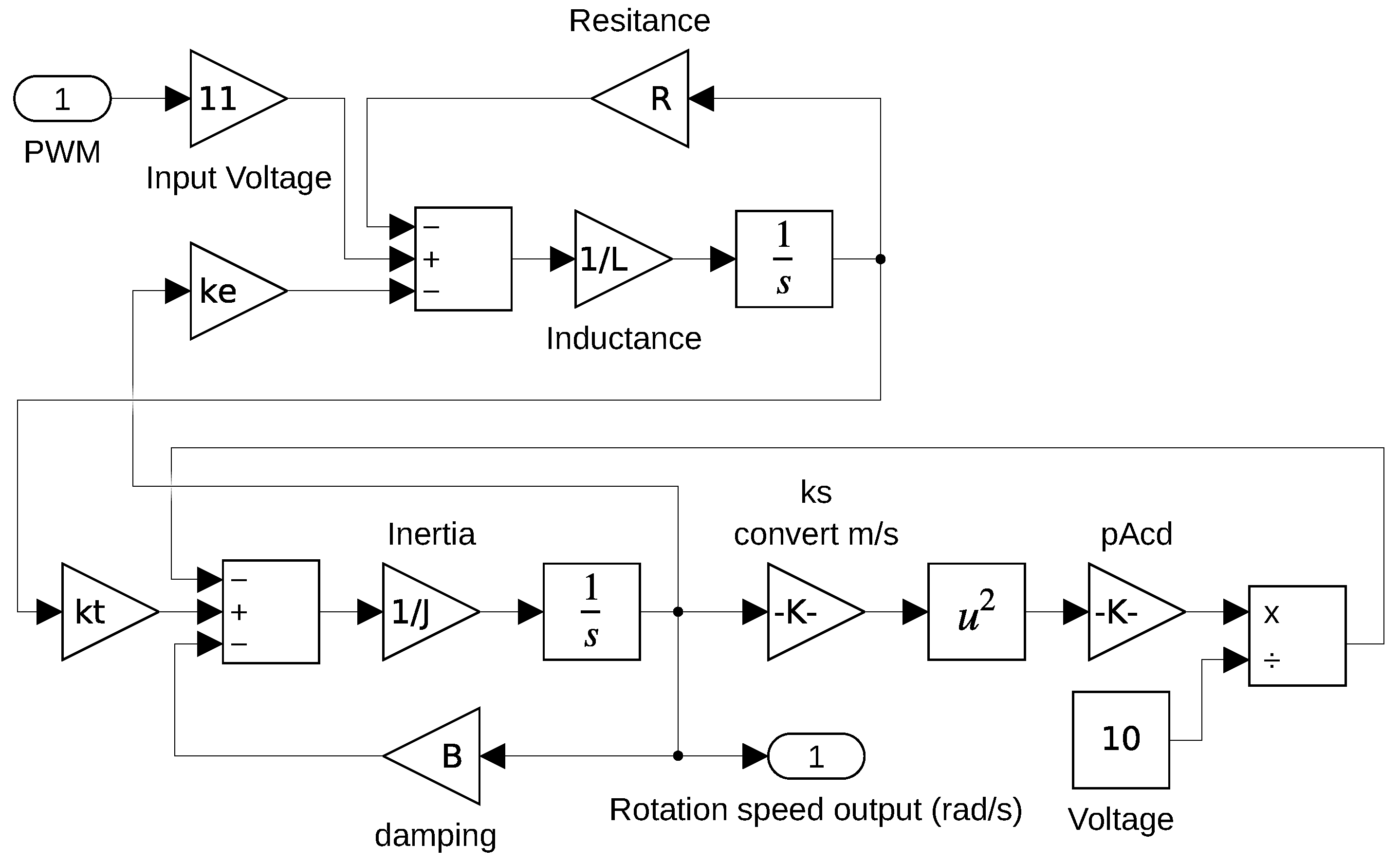 Sensors 22 06094 g005 550
