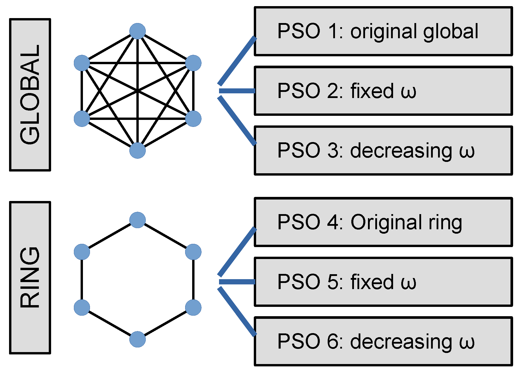 Sensors 22 06094 g006 550