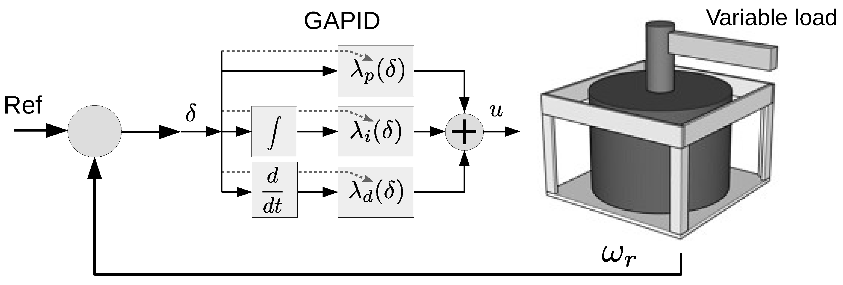 Sensors 22 06094 g007 550