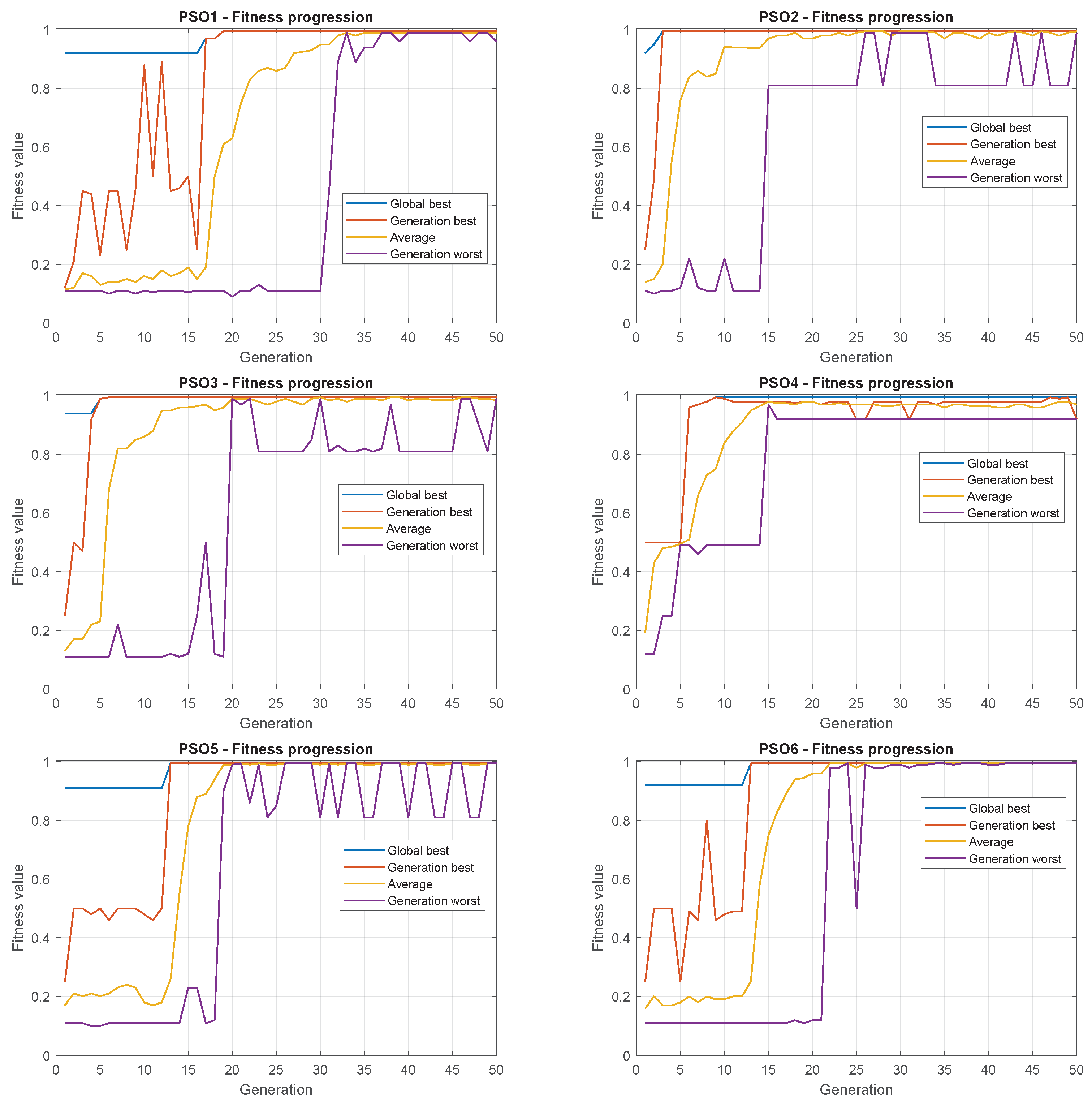 Sensors 22 06094 g014 550