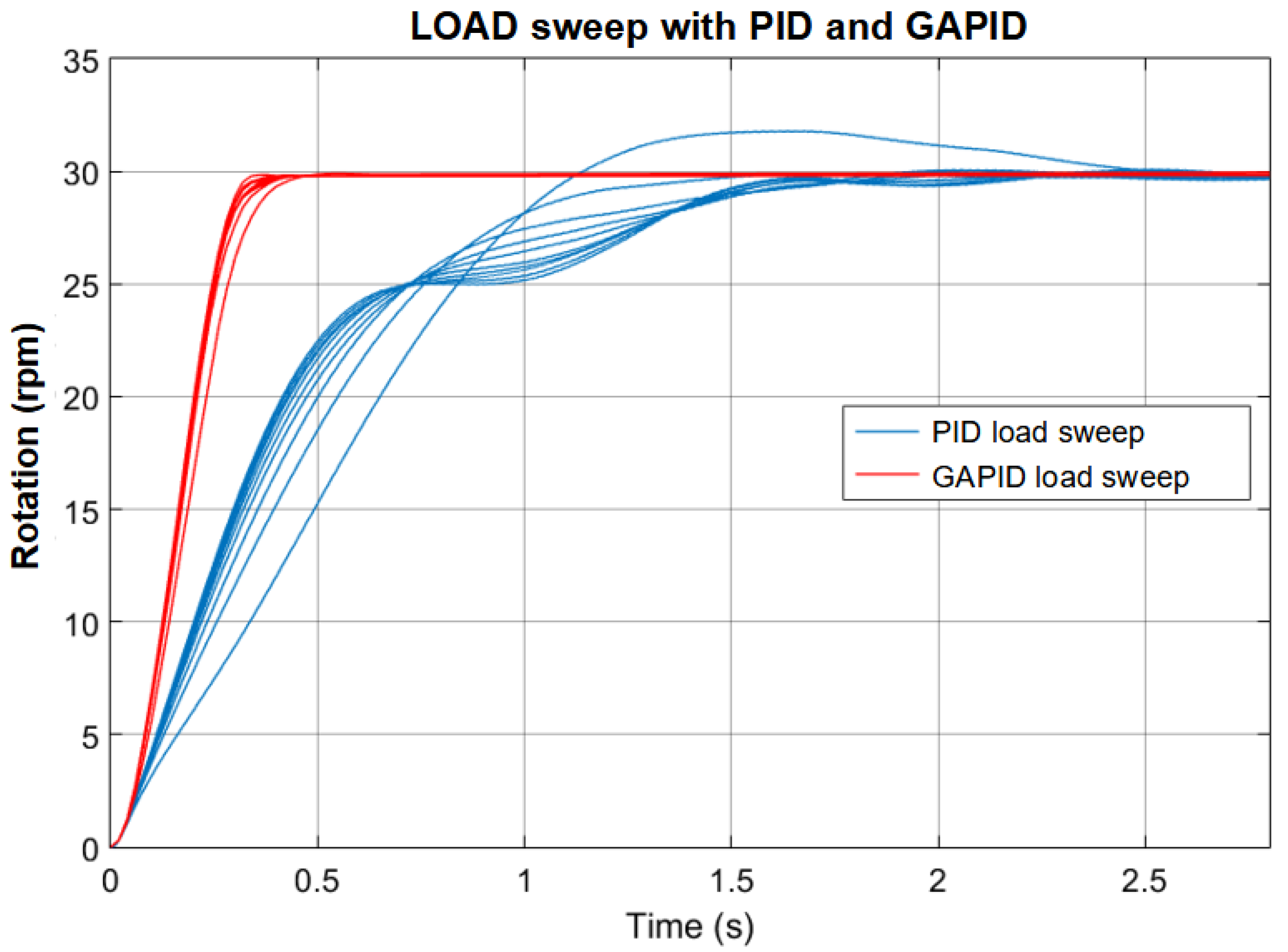 Sensors 22 06094 g015 550