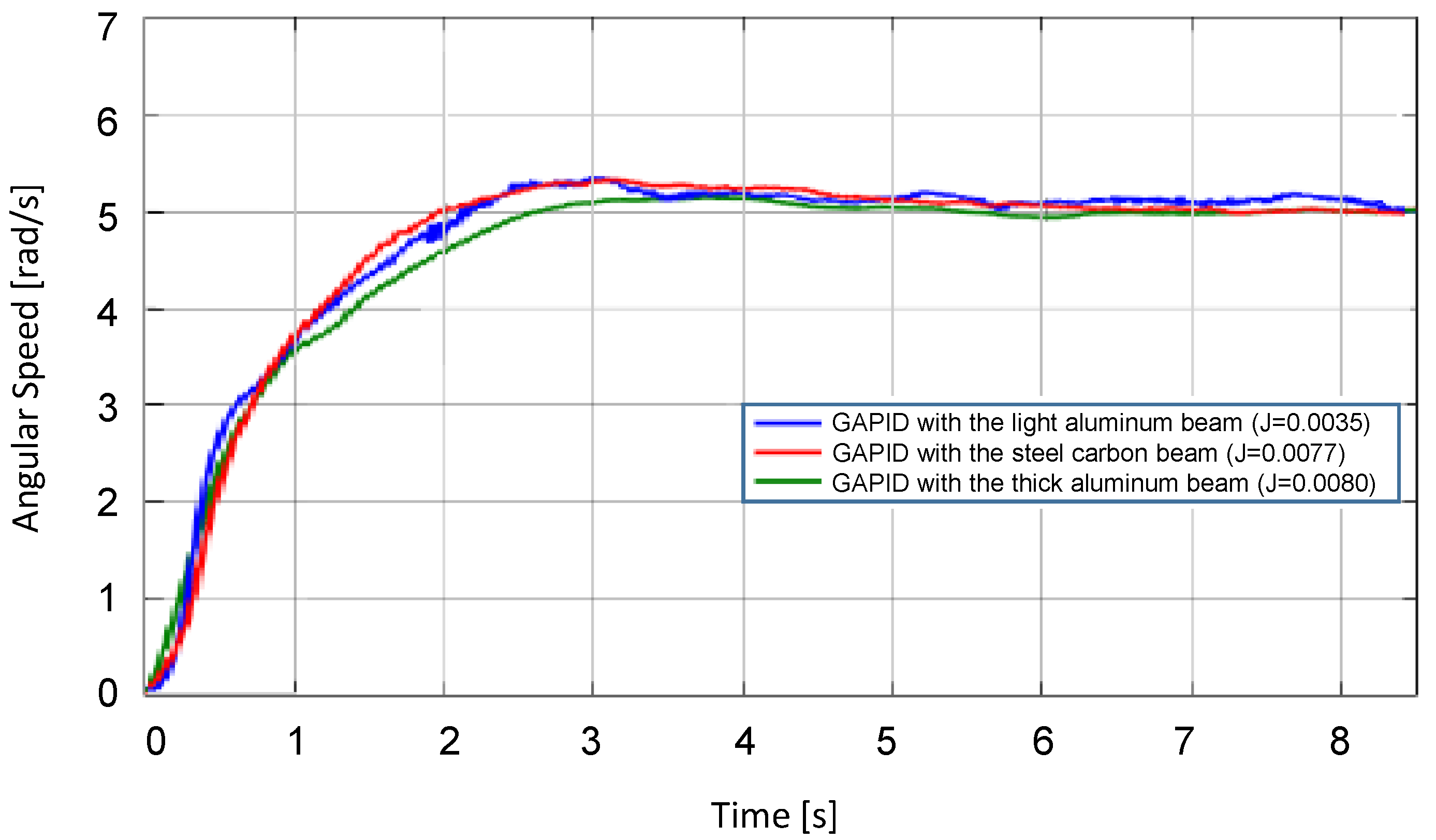 Sensors 22 06094 g017 550
