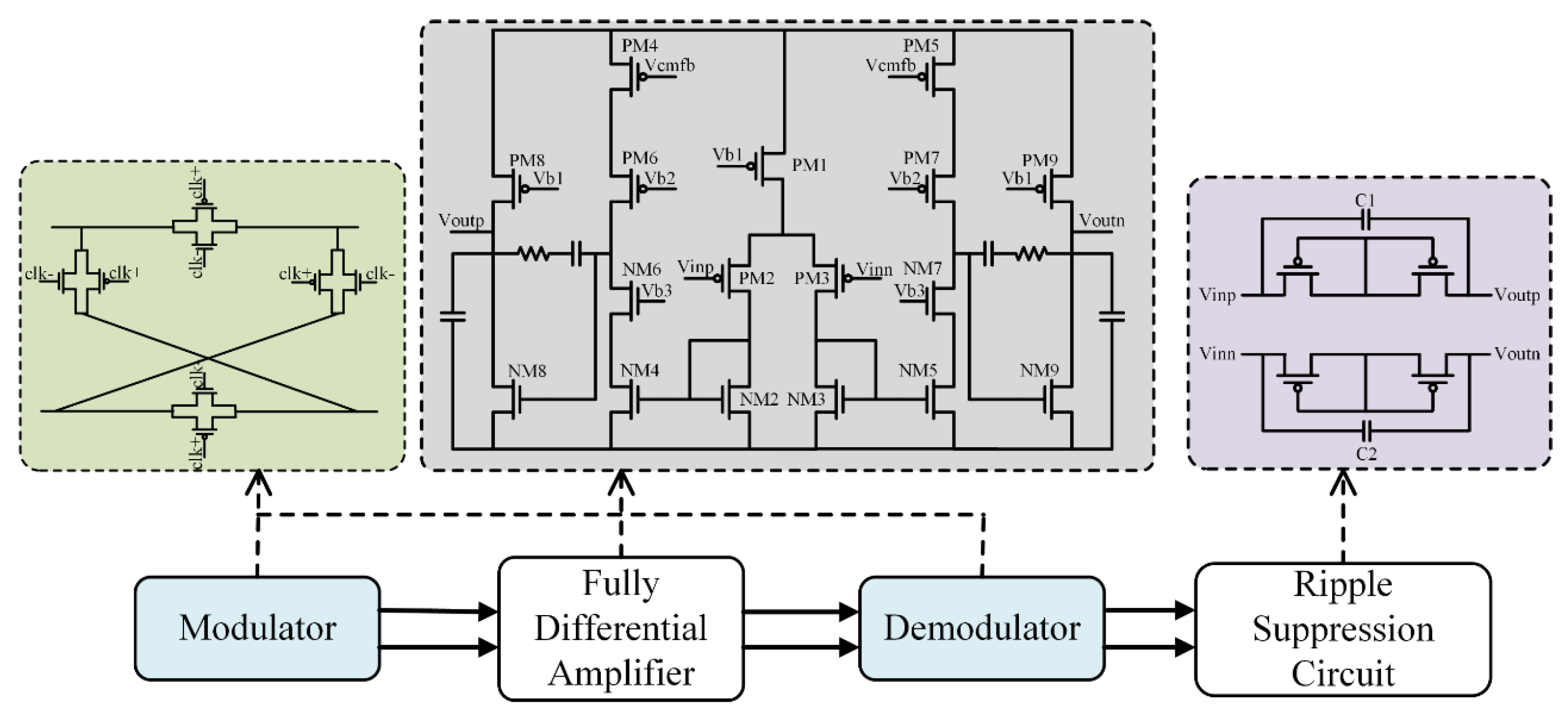Sensors 22 06096 g003