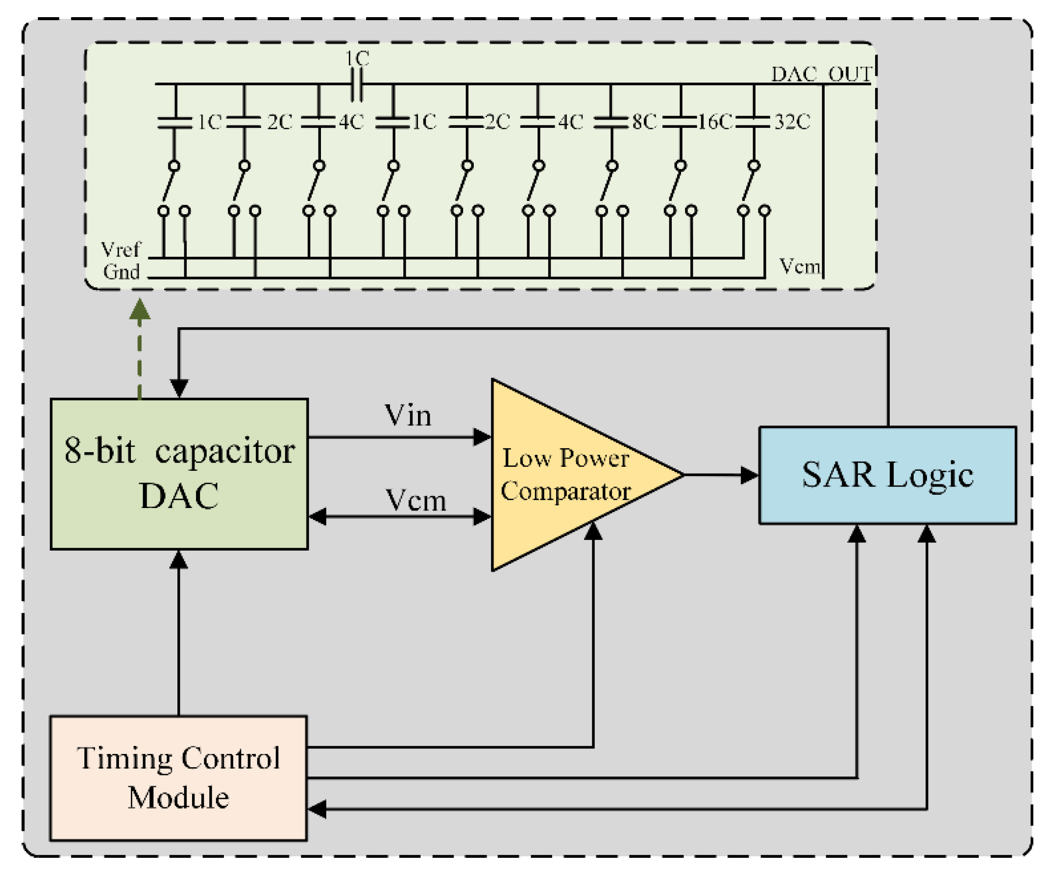 Sensors 22 06096 g005