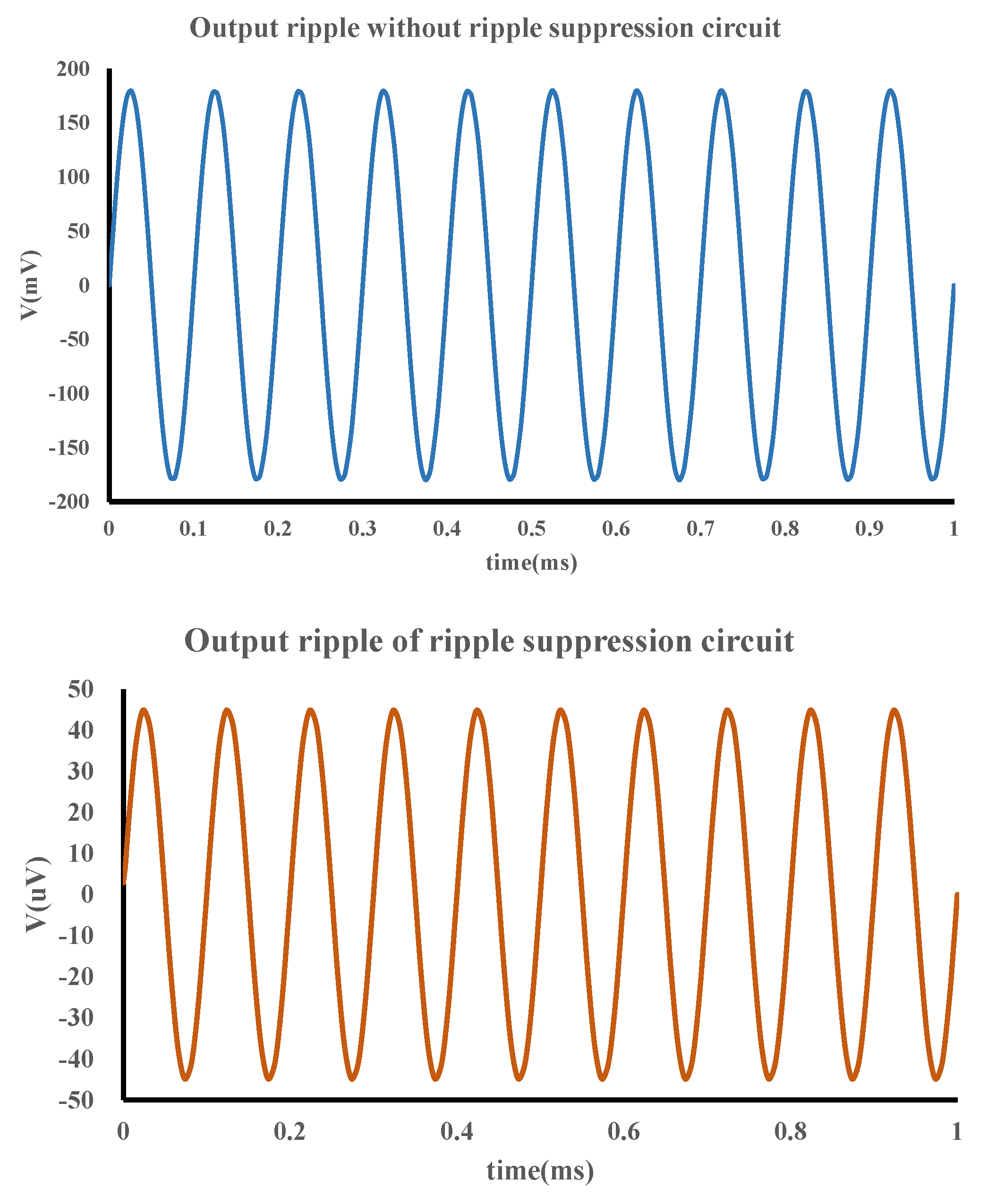 Sensors 22 06096 g007