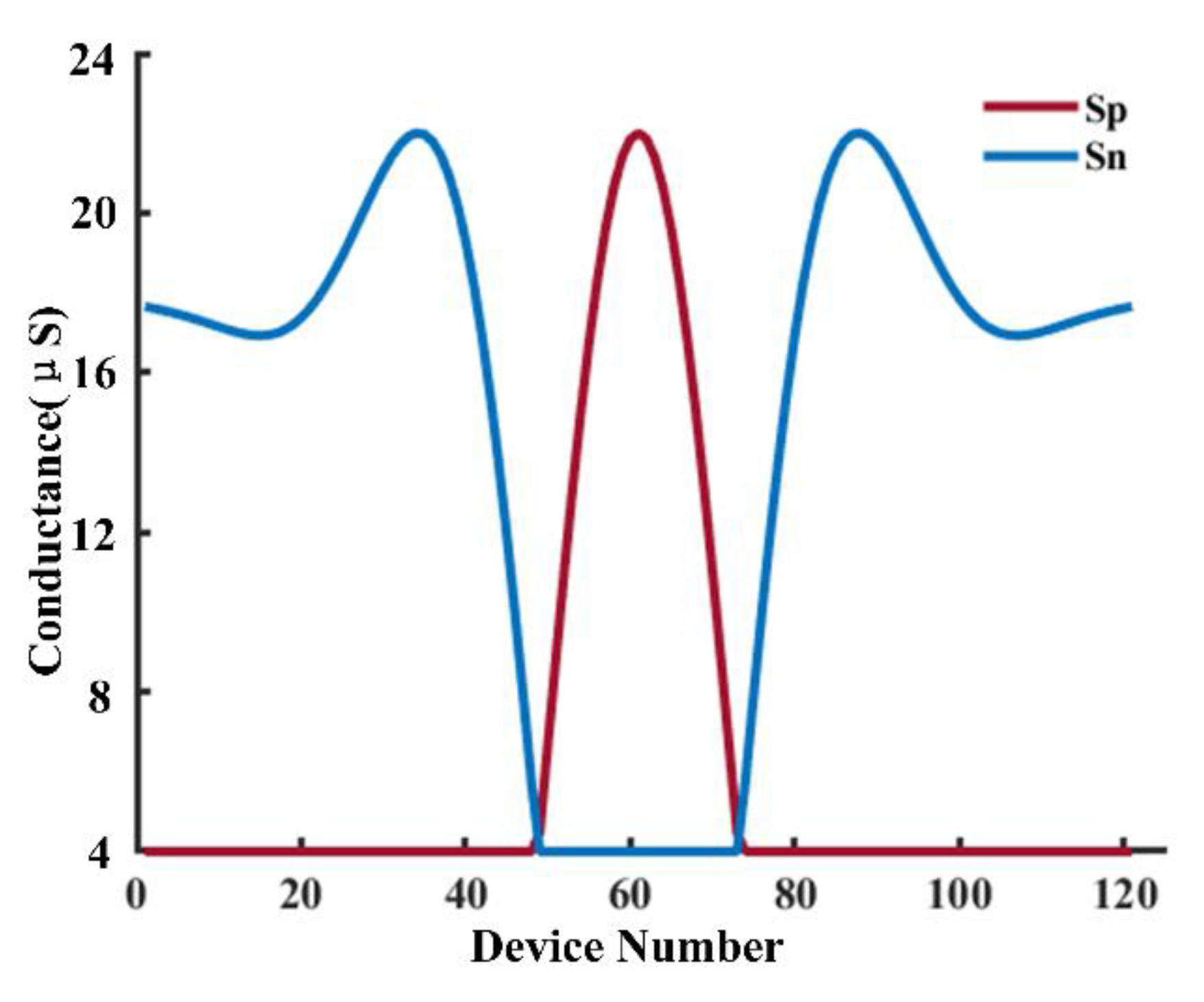 Sensors 22 06096 g010